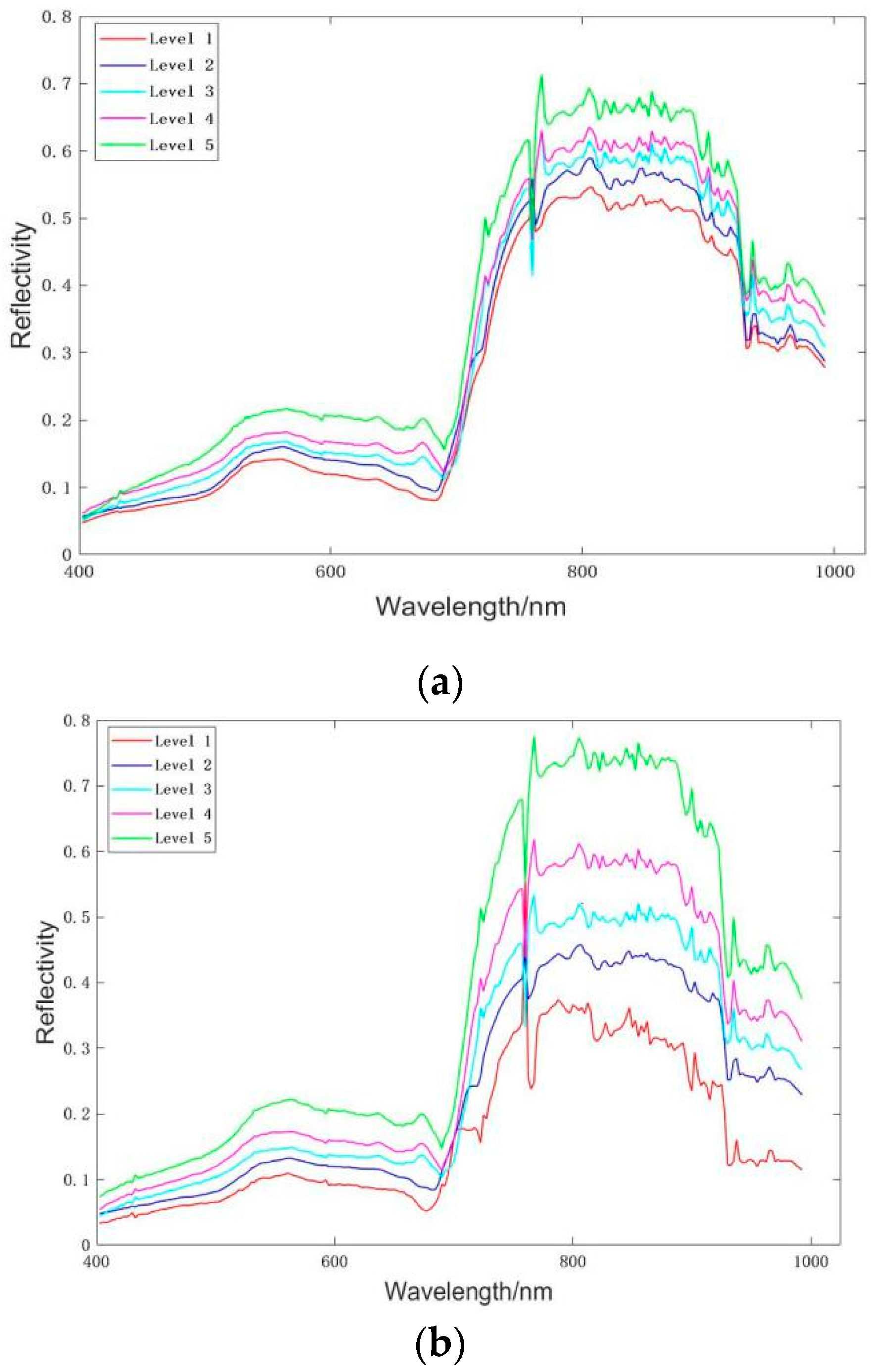 Sensors 20 02887 g005 Sensors 20 02887 g005