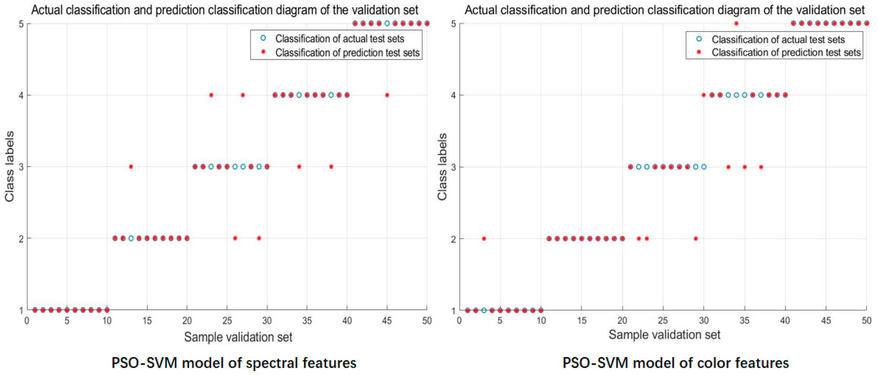 Sensors 20 02887 g009a Sensors 20 02887 g009a