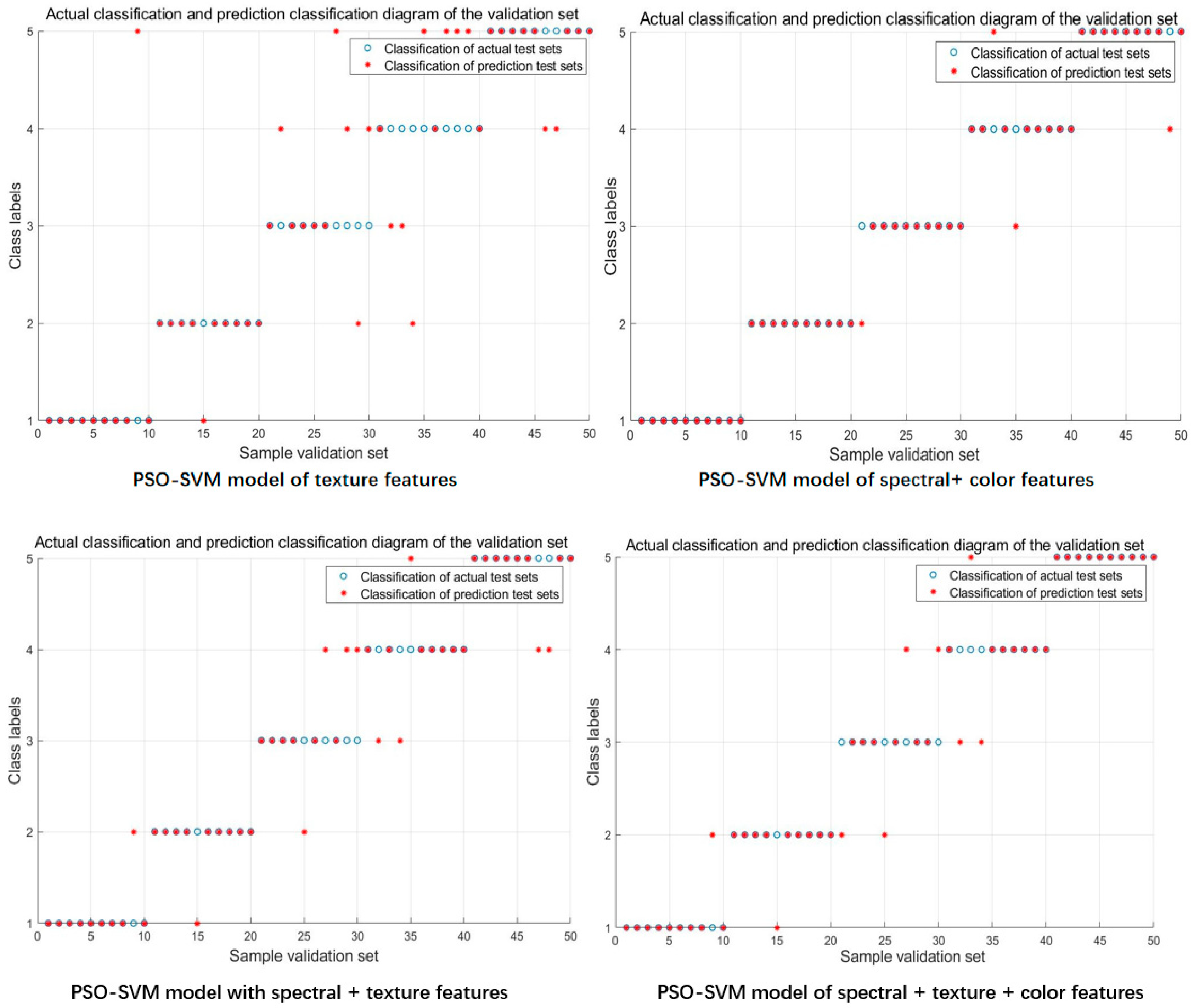 Sensors 20 02887 g009b Sensors 20 02887 g009b