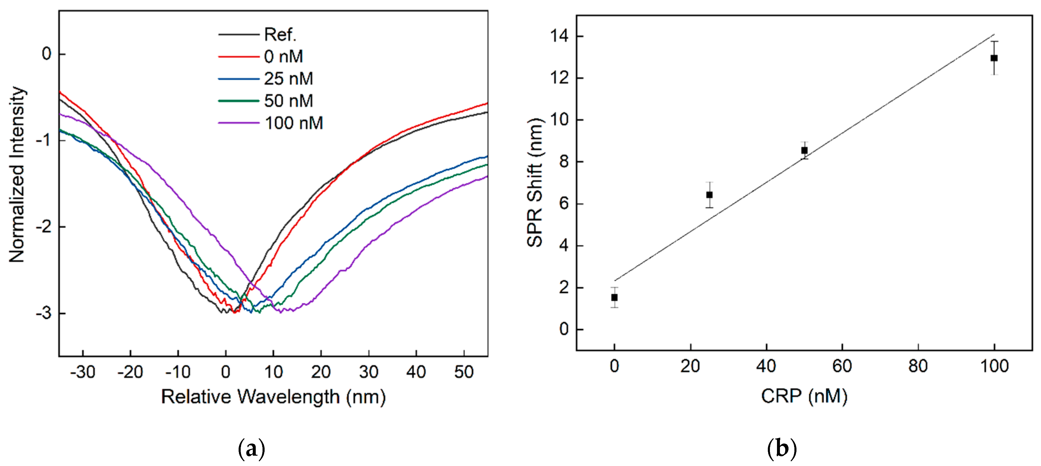 Sensors 20 02889 g004