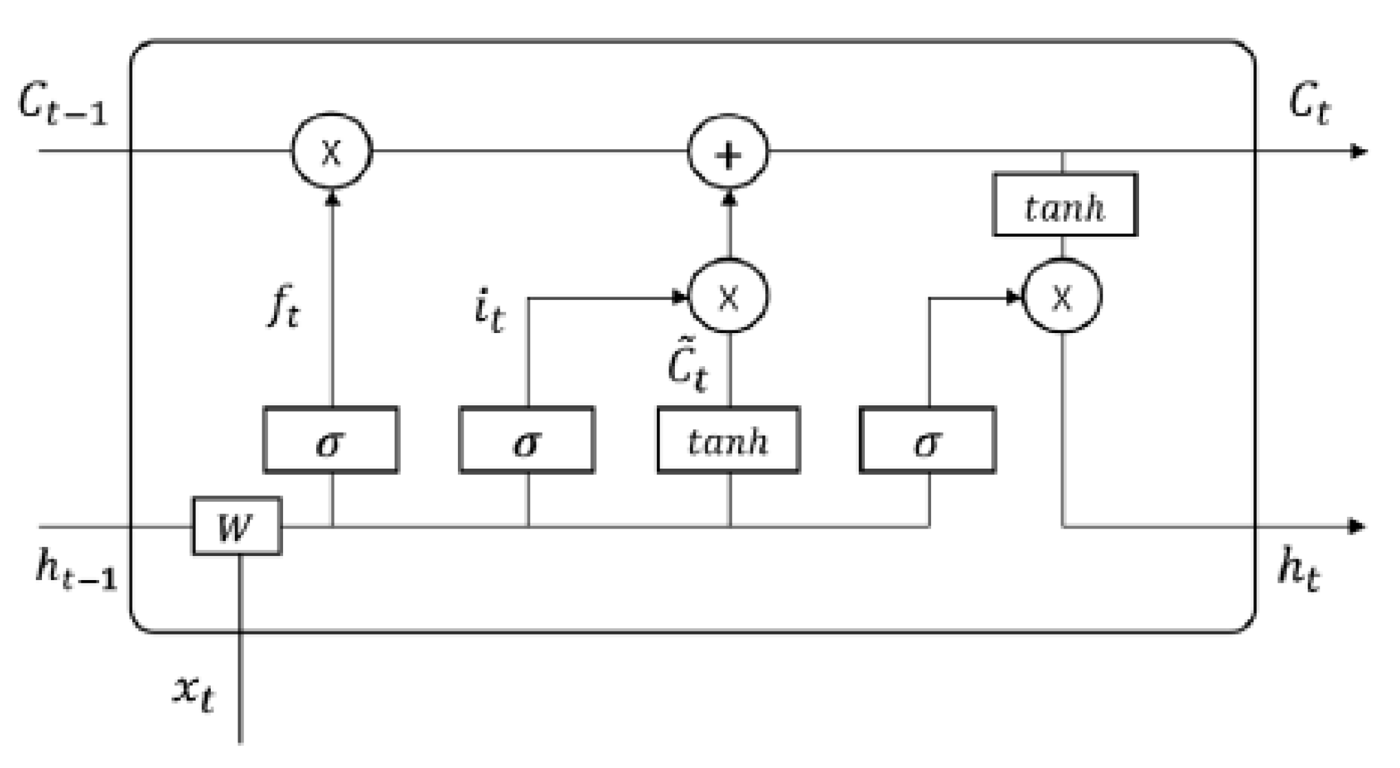 Sensors 20 02893 g004 Sensors 20 02893 g004