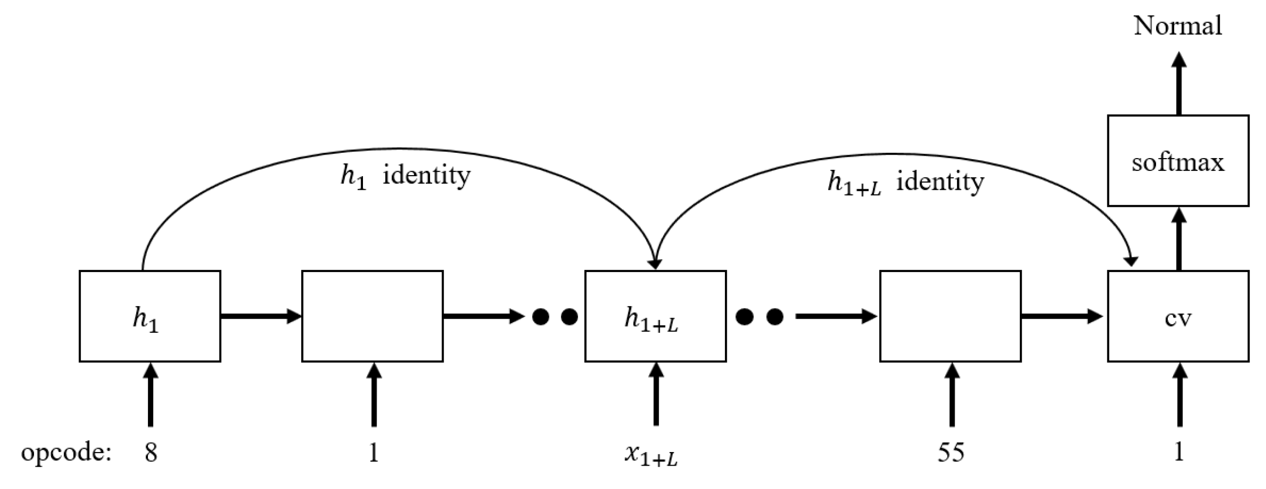 Sensors 20 02893 g005 Sensors 20 02893 g005