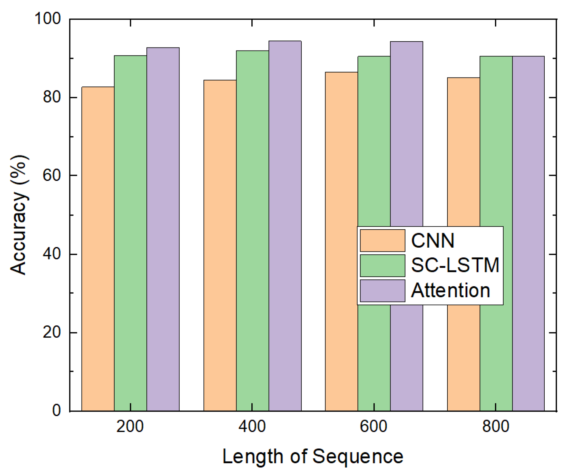 Sensors 20 02893 g012 Sensors 20 02893 g012