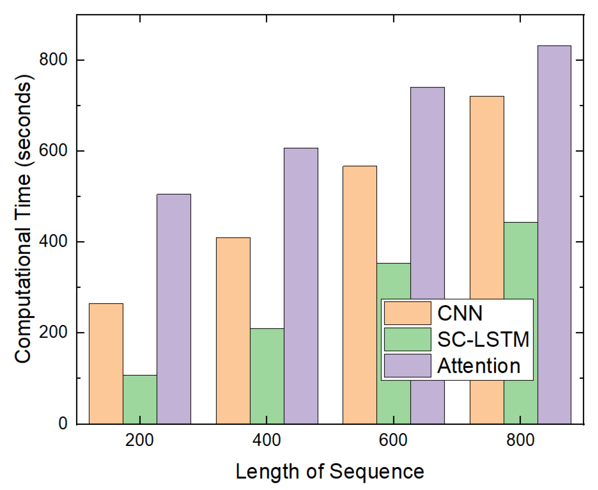 Sensors 20 02893 g013 Sensors 20 02893 g013