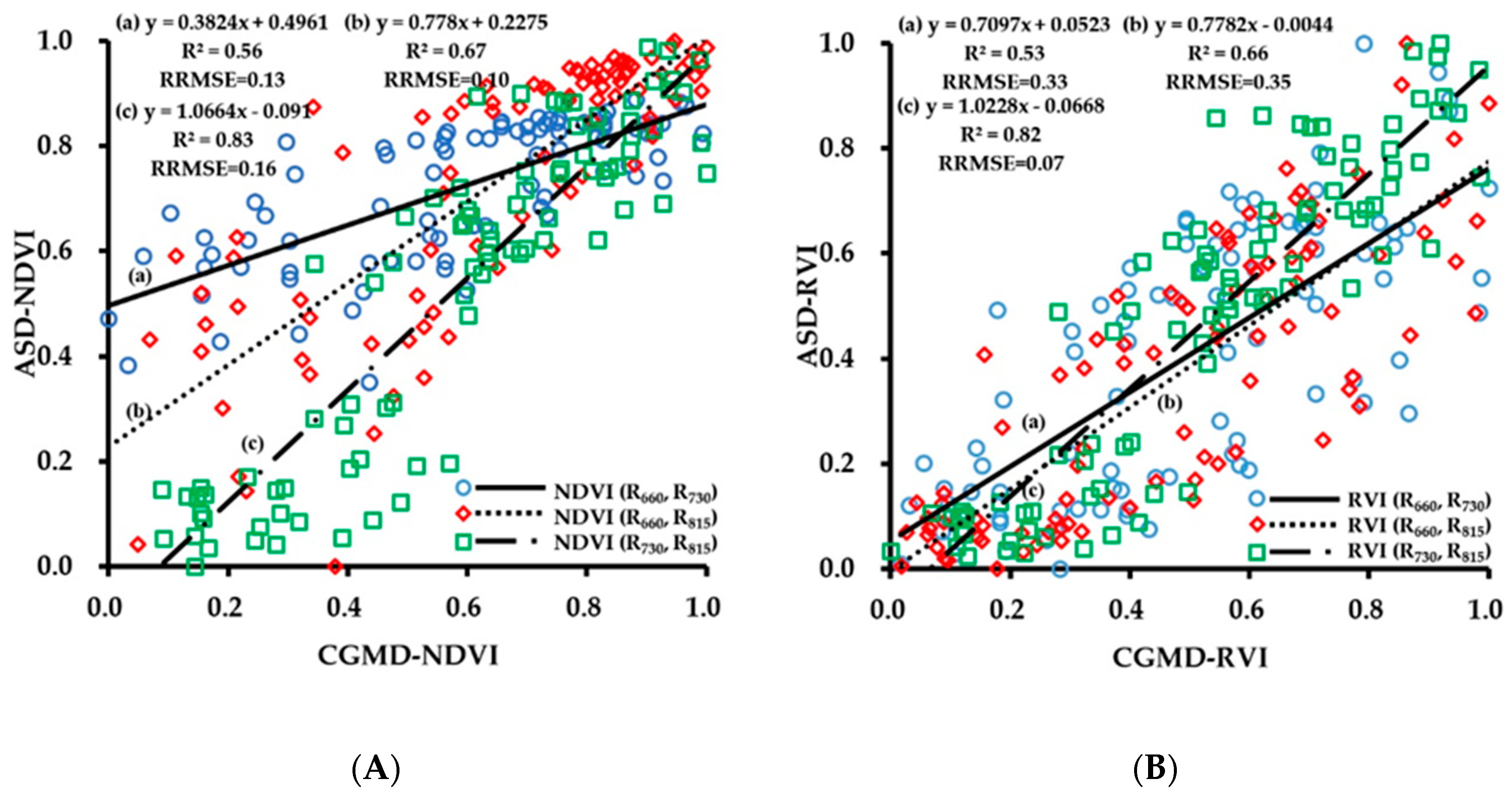 Sensors 20 02894 g005a