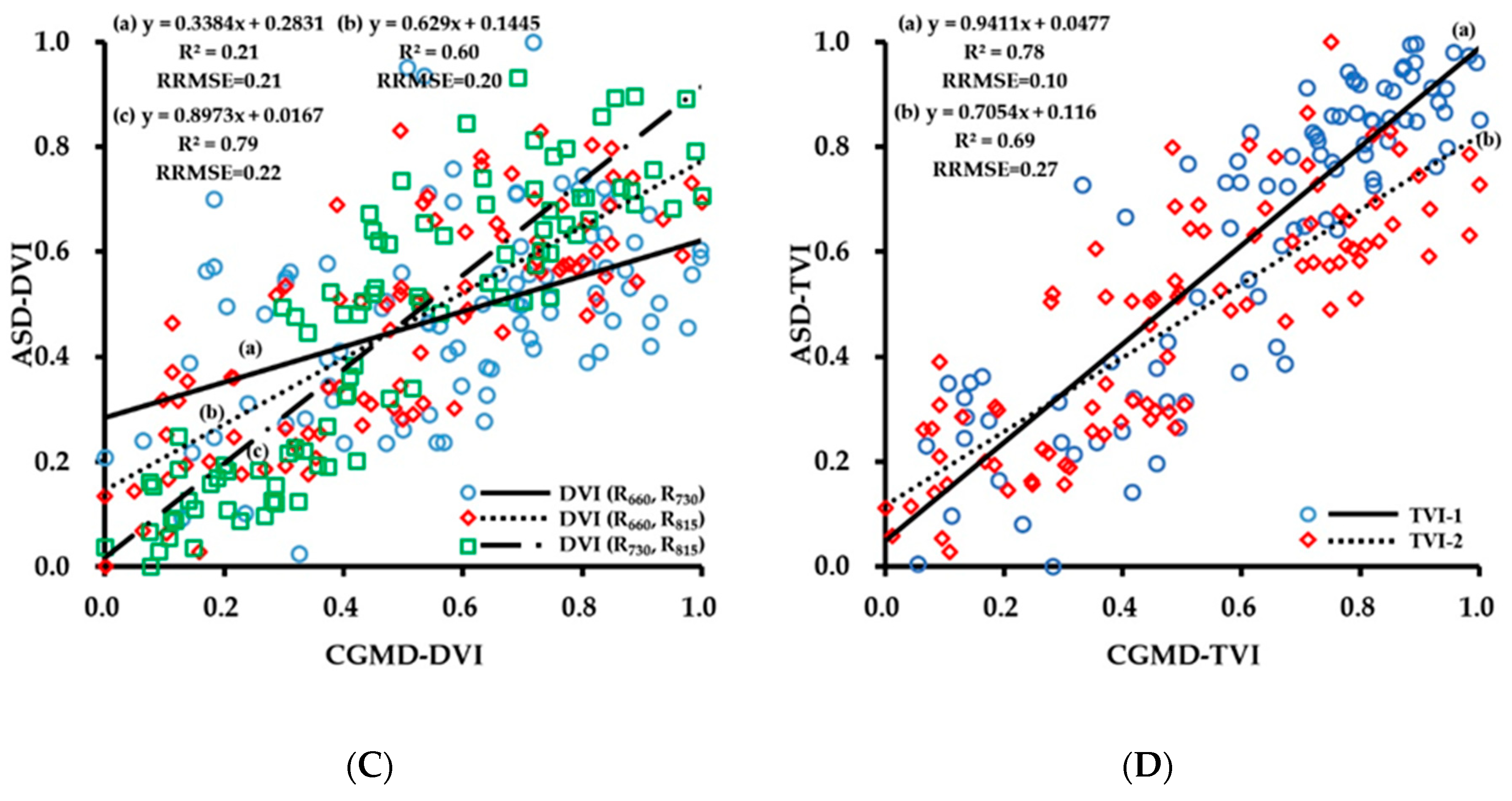 Sensors 20 02894 g005b