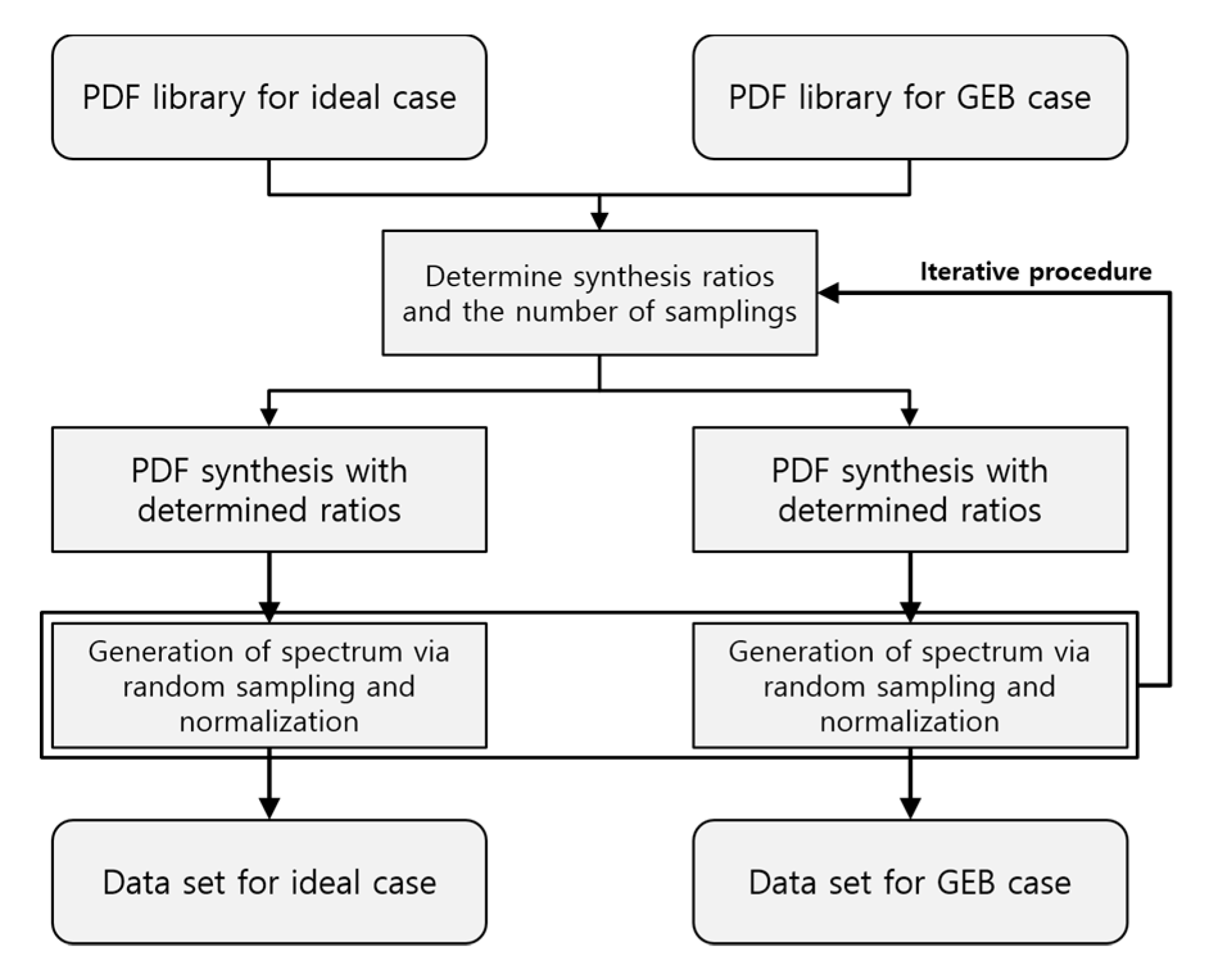 Sensors 20 02895 g003
