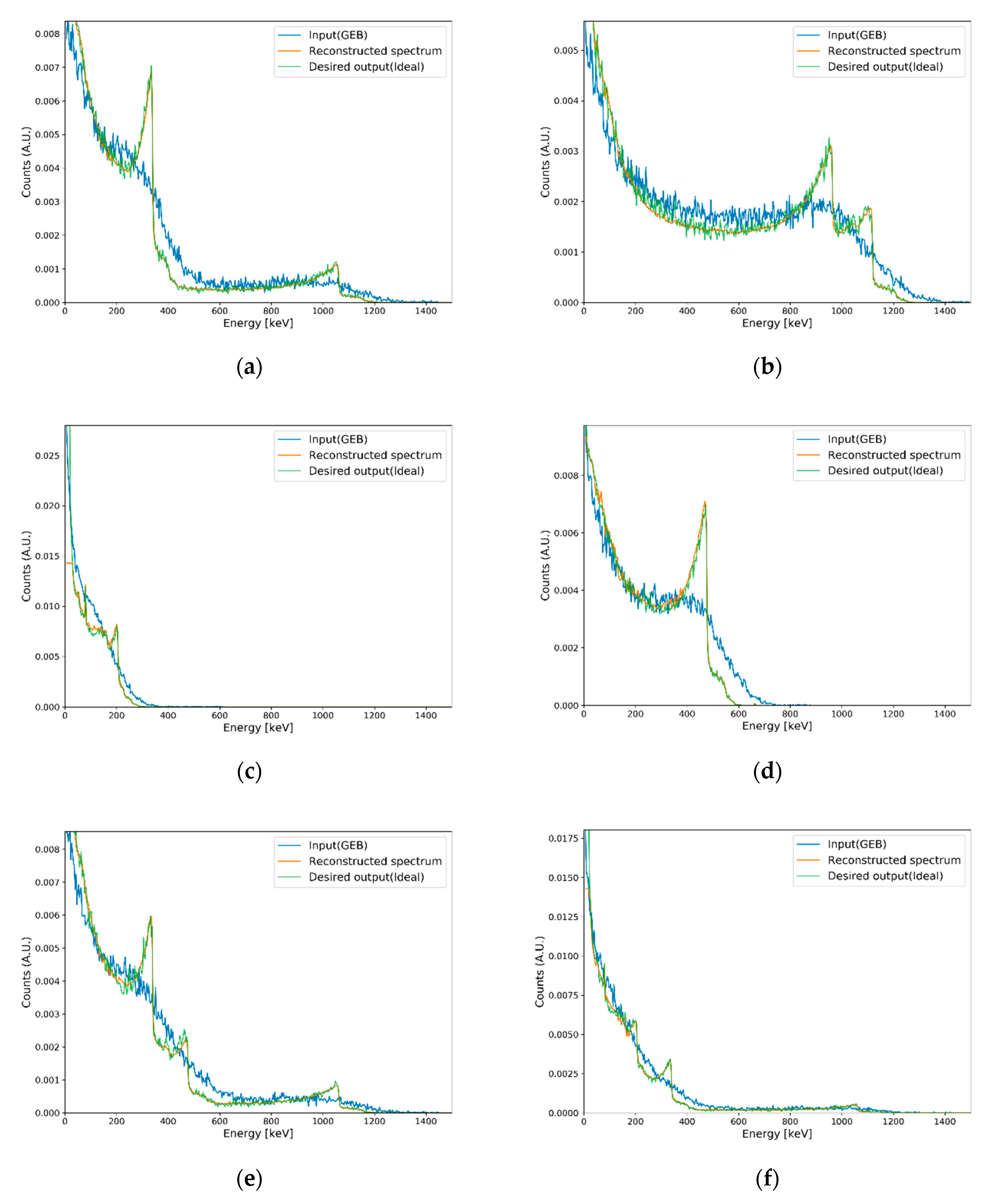 Sensors 20 02895 g007a