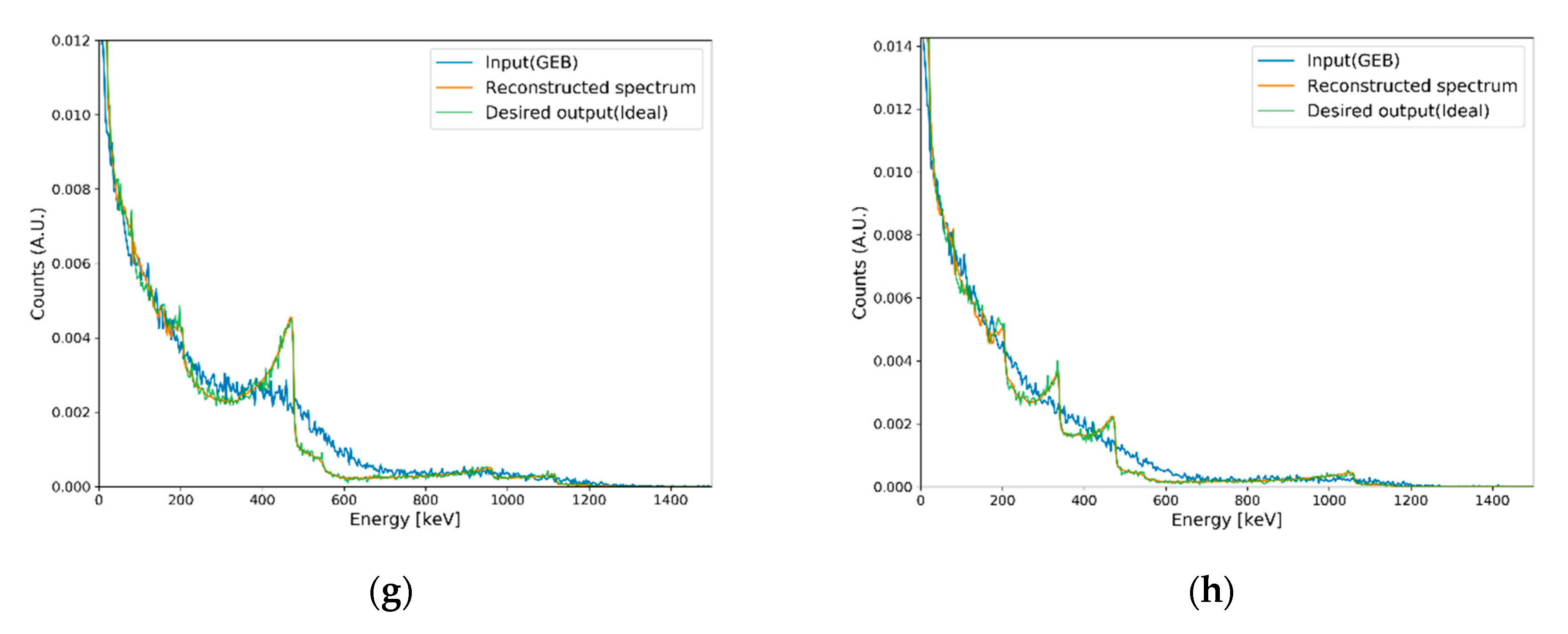 Sensors 20 02895 g007b