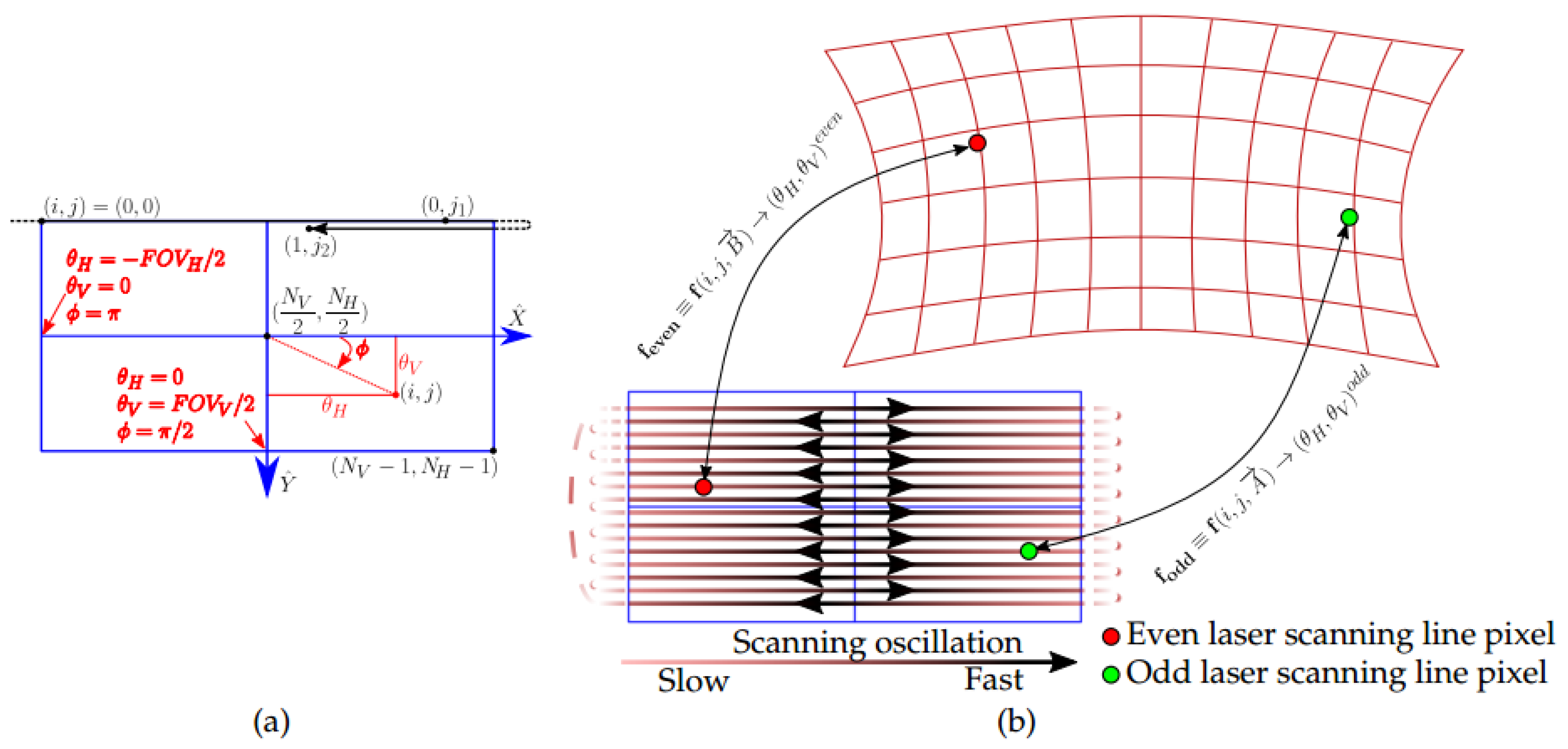 Sensors 20 02898 g003 Sensors 20 02898 g003