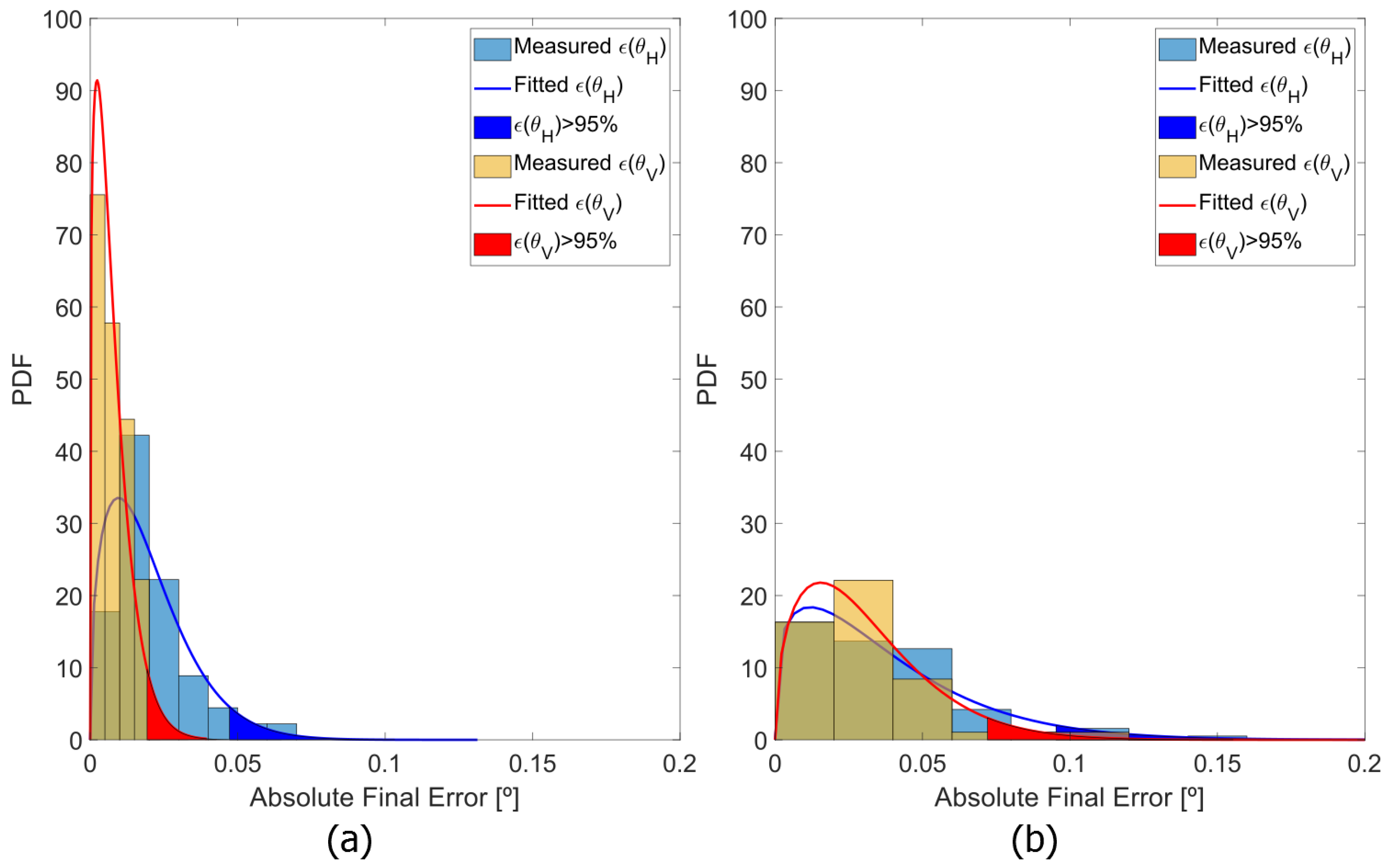 Sensors 20 02898 g010 Sensors 20 02898 g010