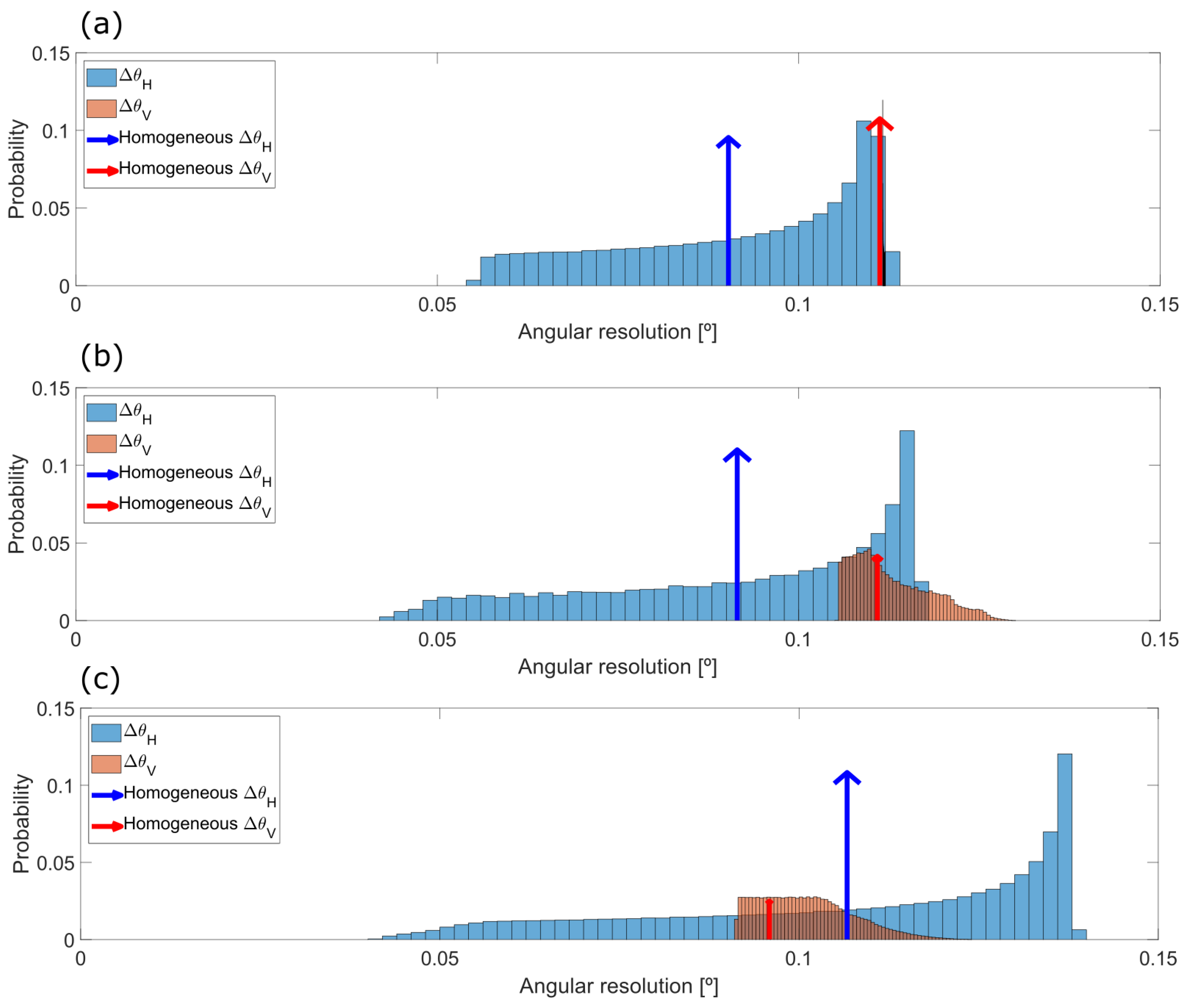 Sensors 20 02898 g011 Sensors 20 02898 g011