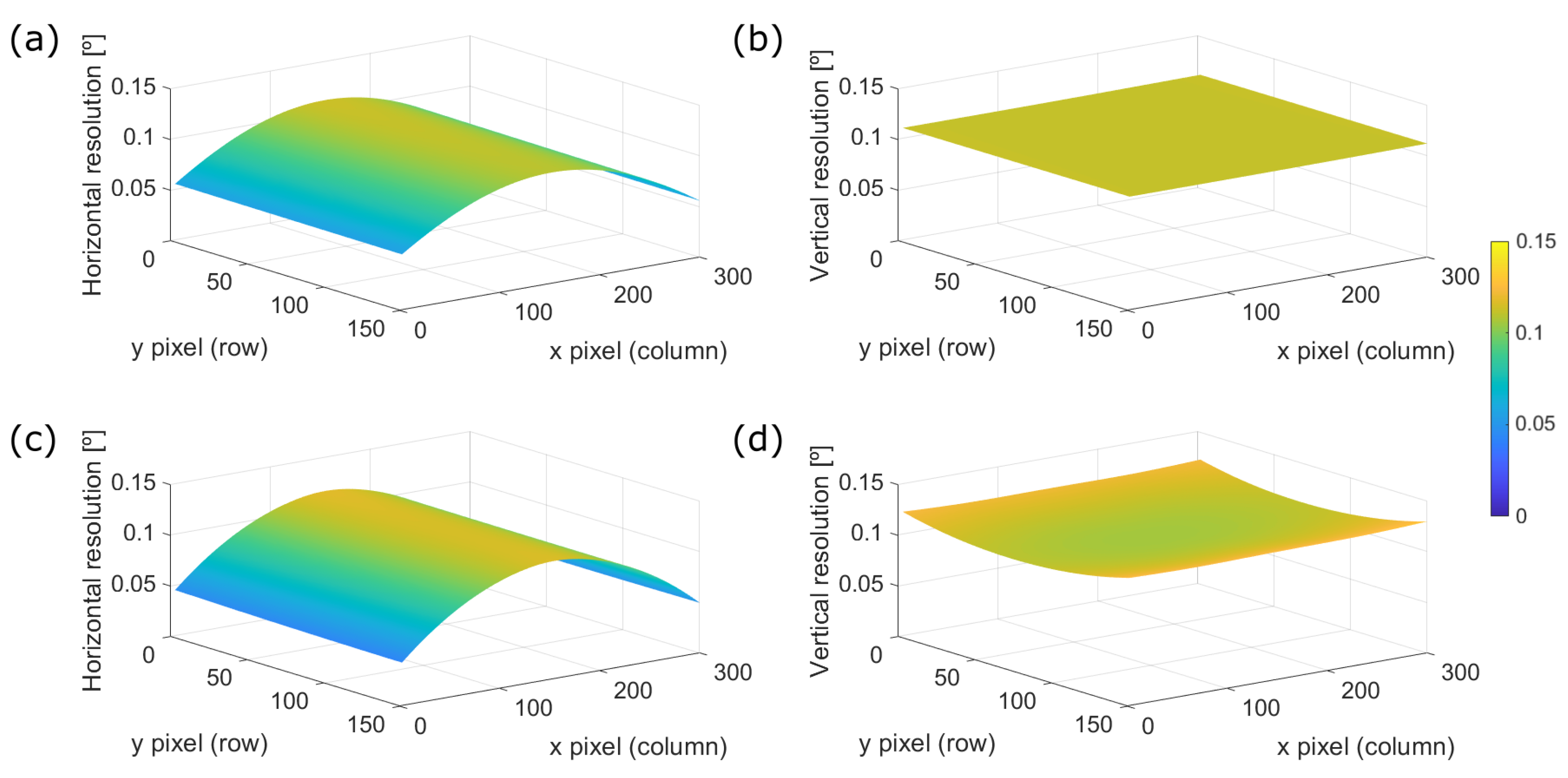 Sensors 20 02898 g012 Sensors 20 02898 g012