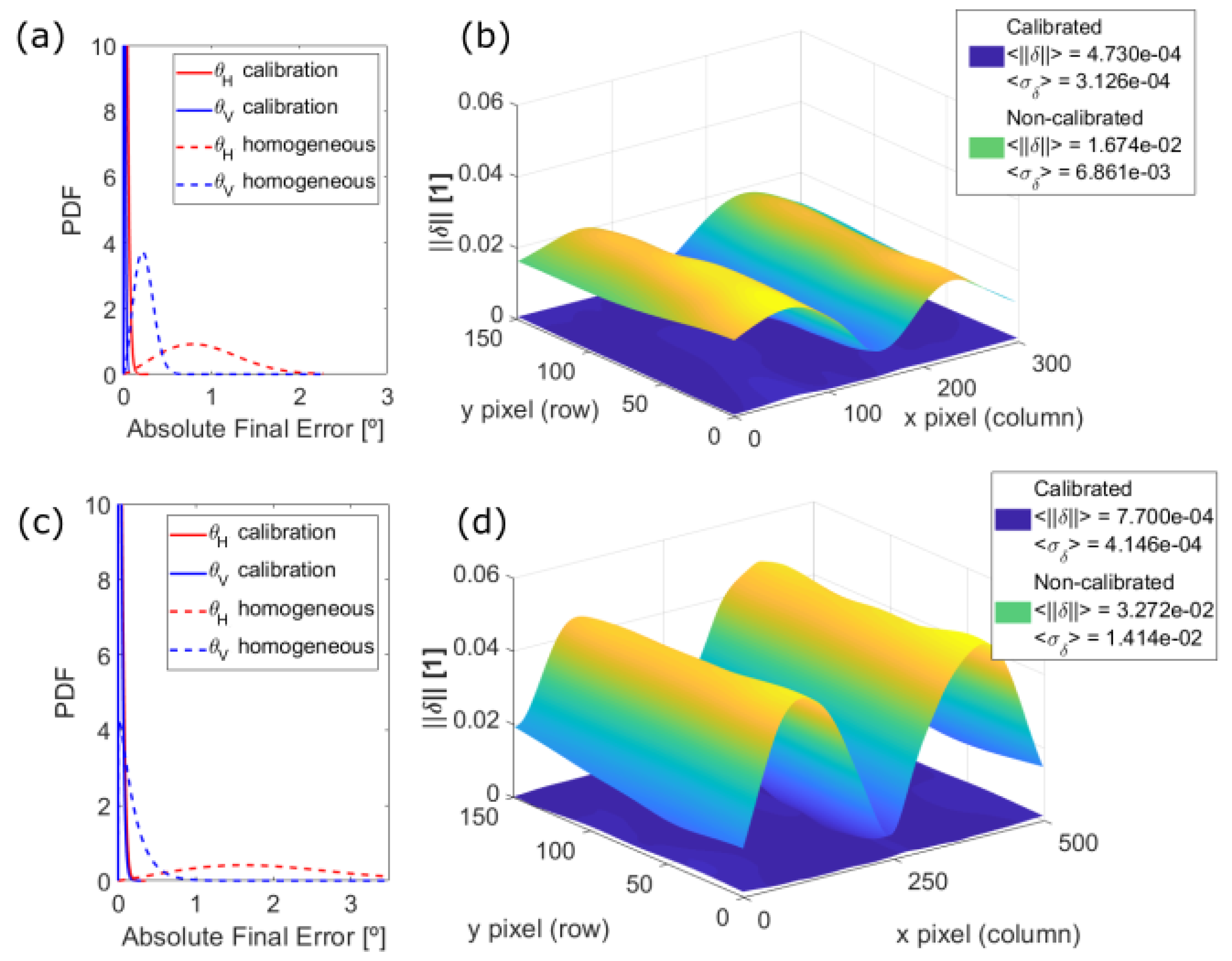 Sensors 20 02898 g014 Sensors 20 02898 g014