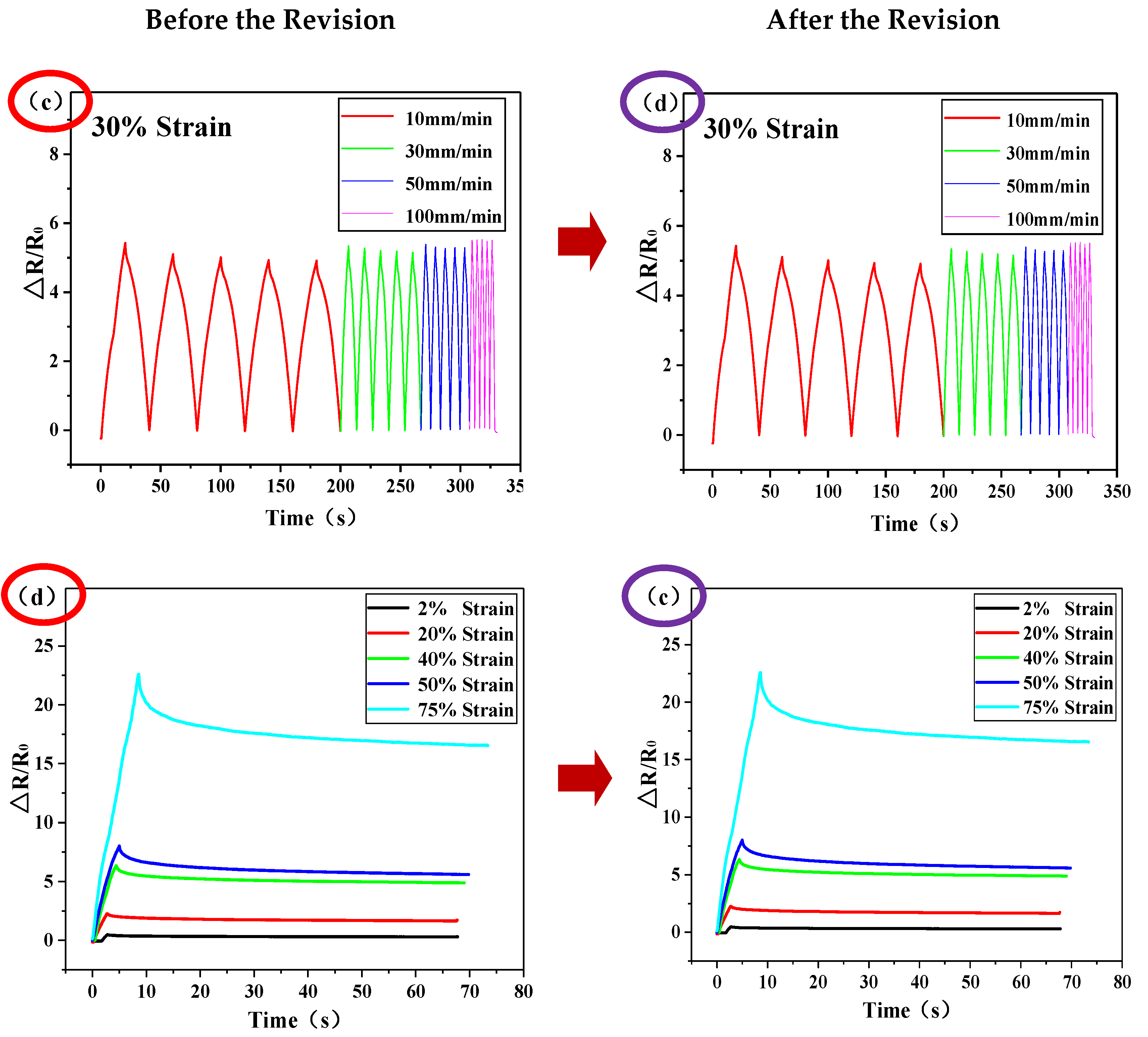 Sensors 20 02901 g002