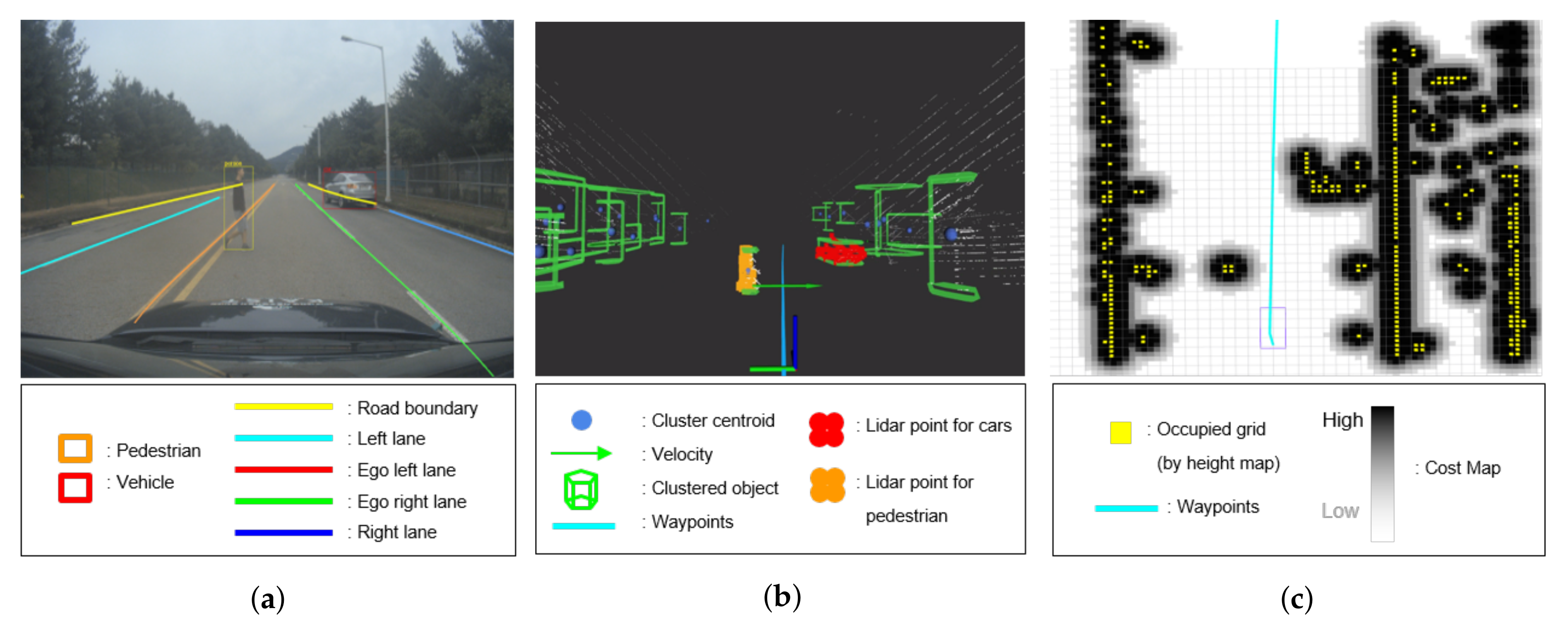 Sensors 20 02903 g003