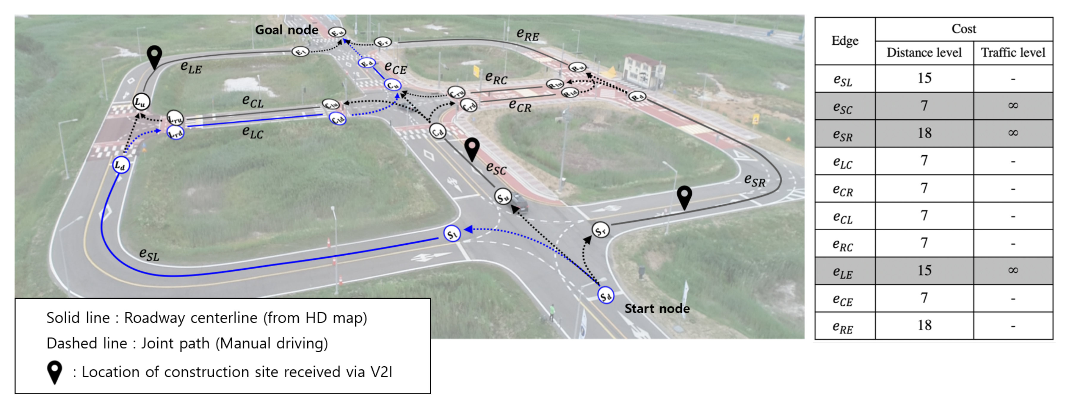 Sensors 20 02903 g005