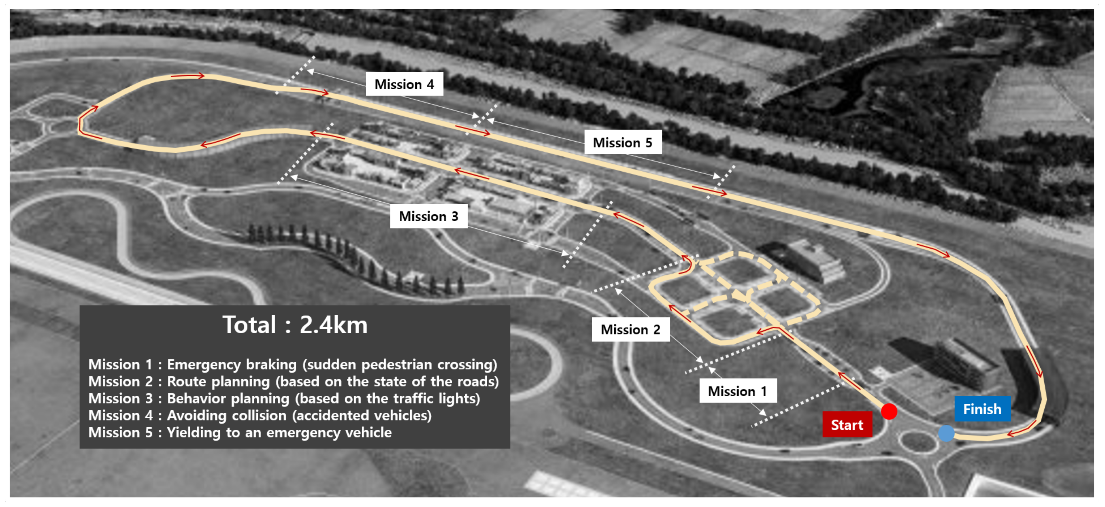 Sensors 20 02903 g010