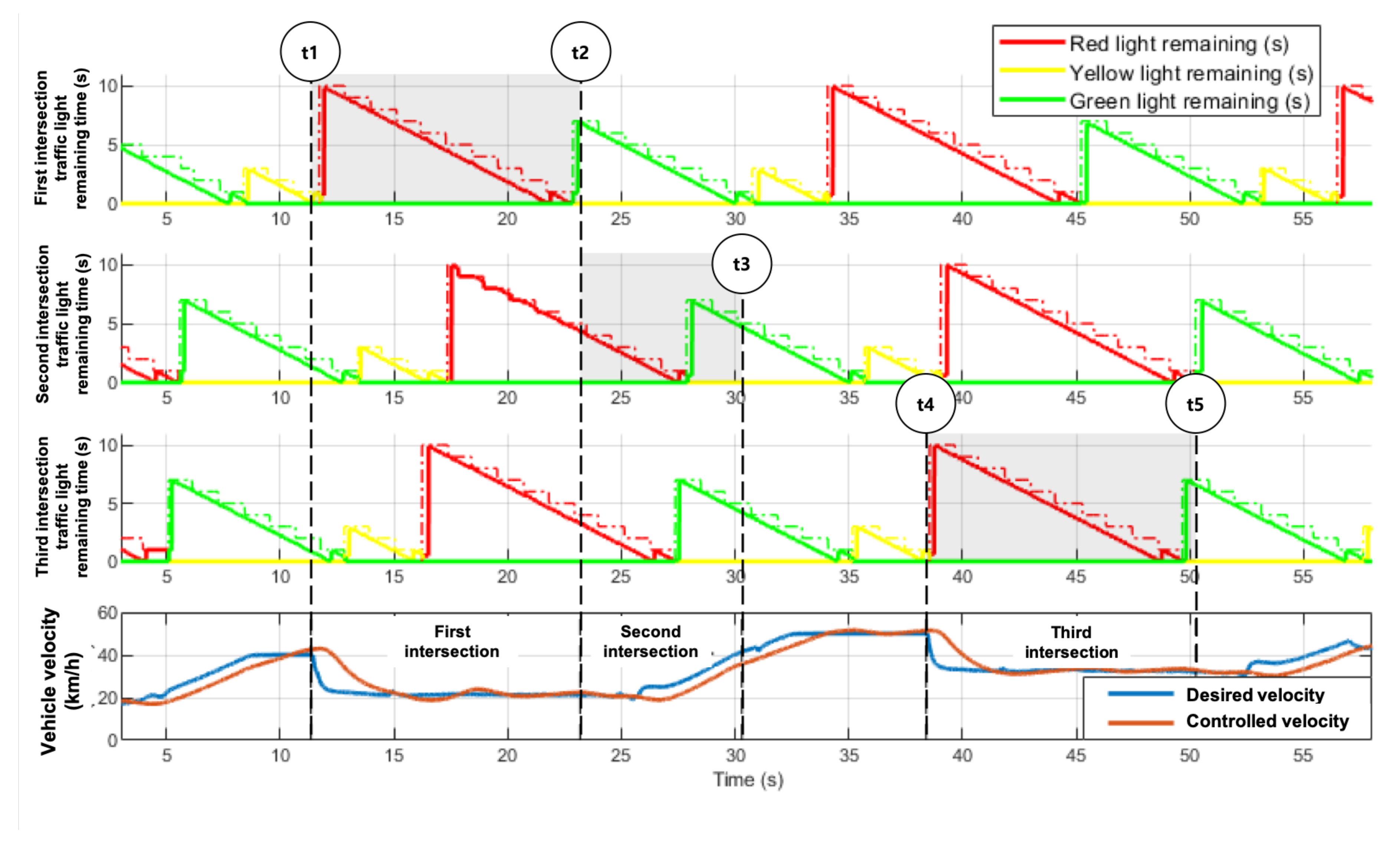 Sensors 20 02903 g013