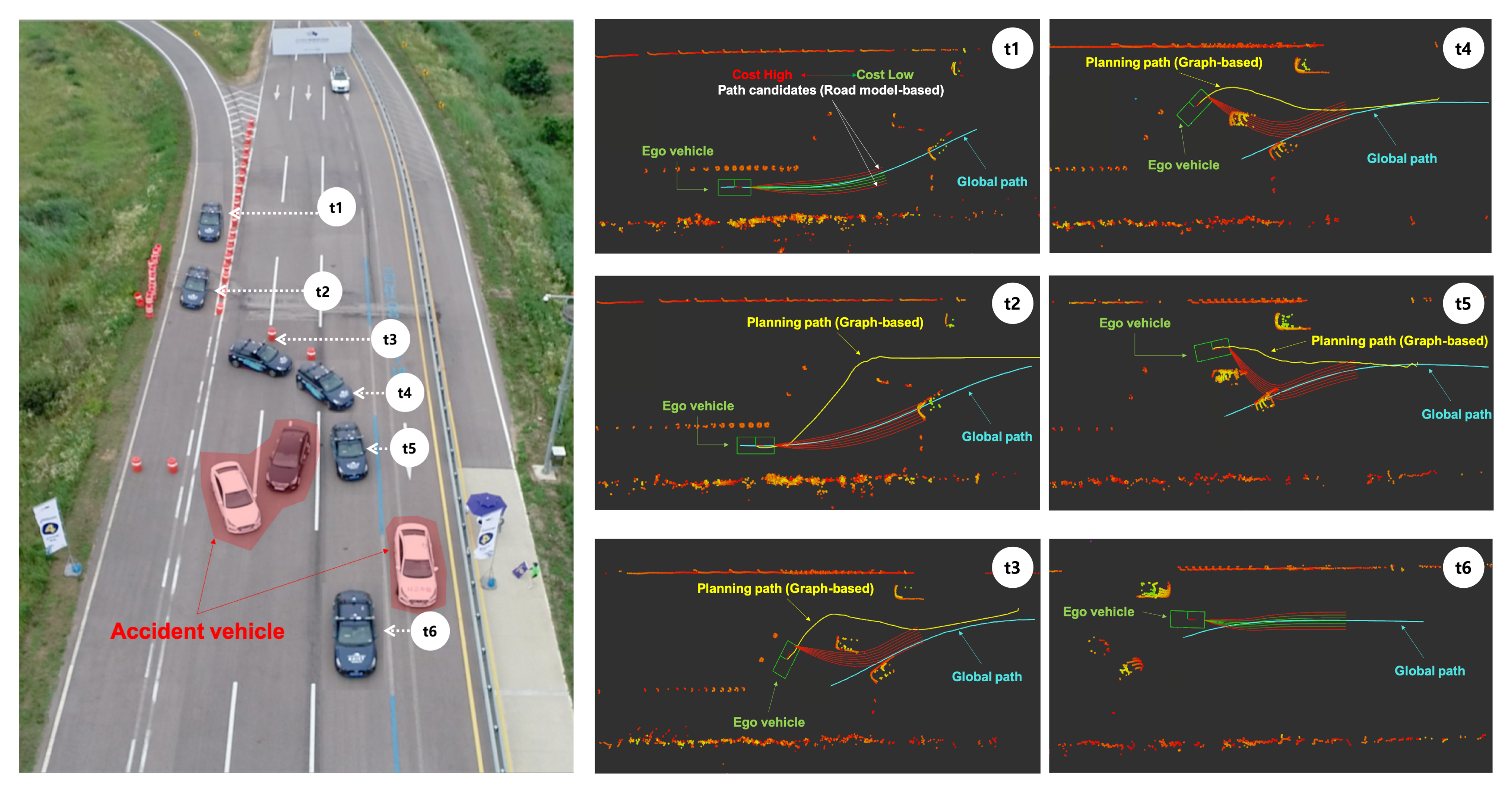 Sensors 20 02903 g014