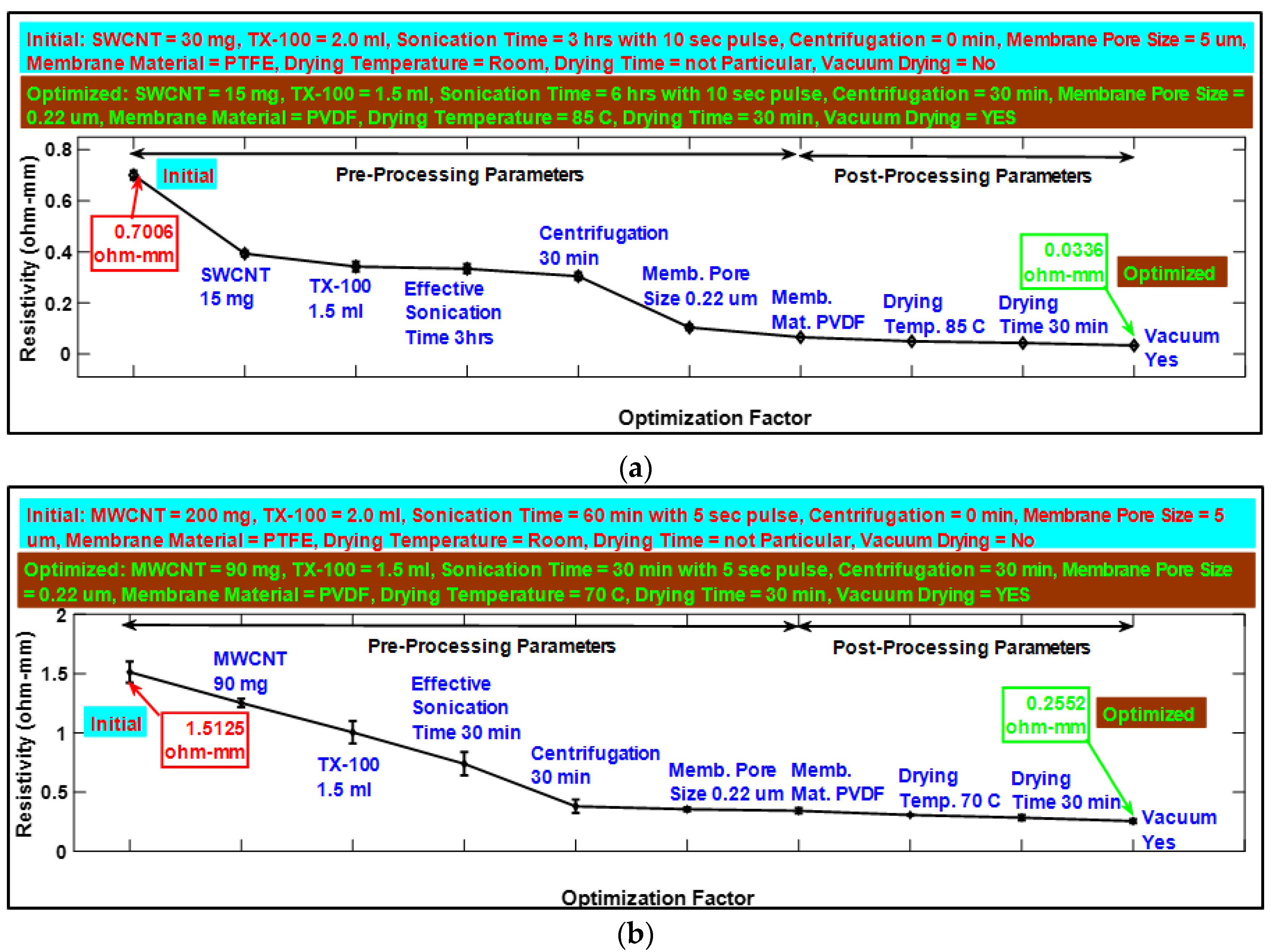 Sensors 20 02904 g001