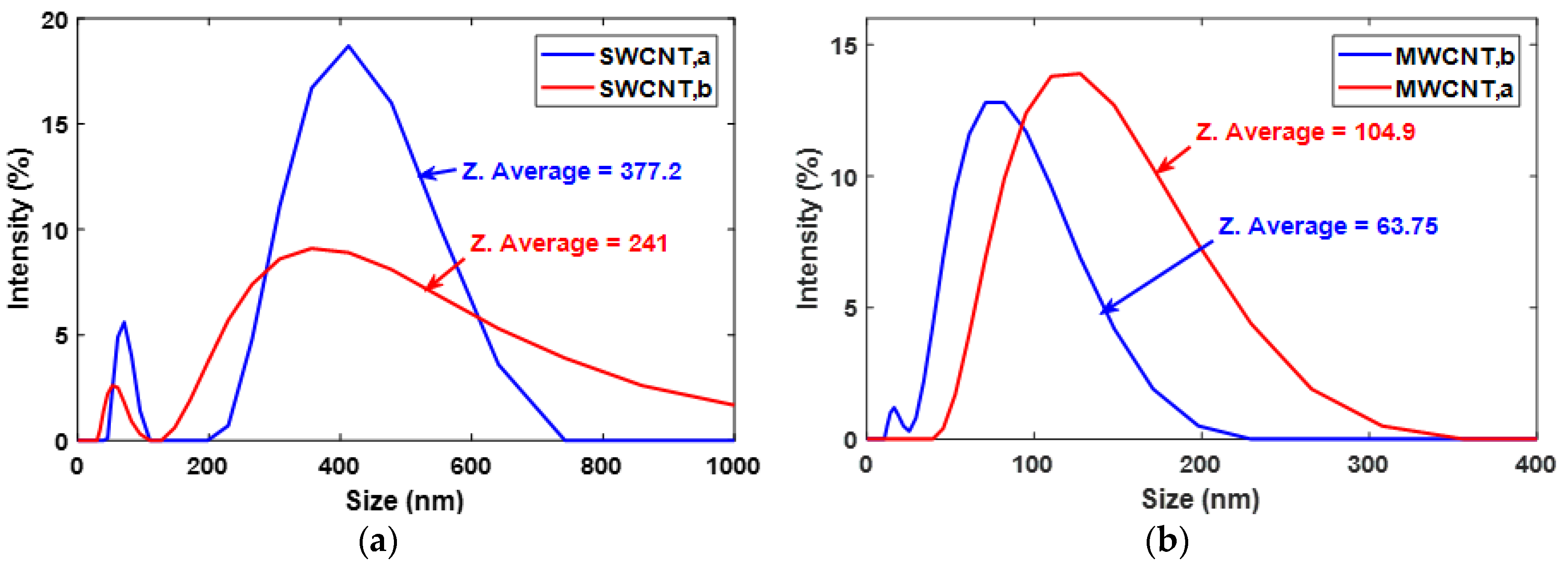 Sensors 20 02904 g002