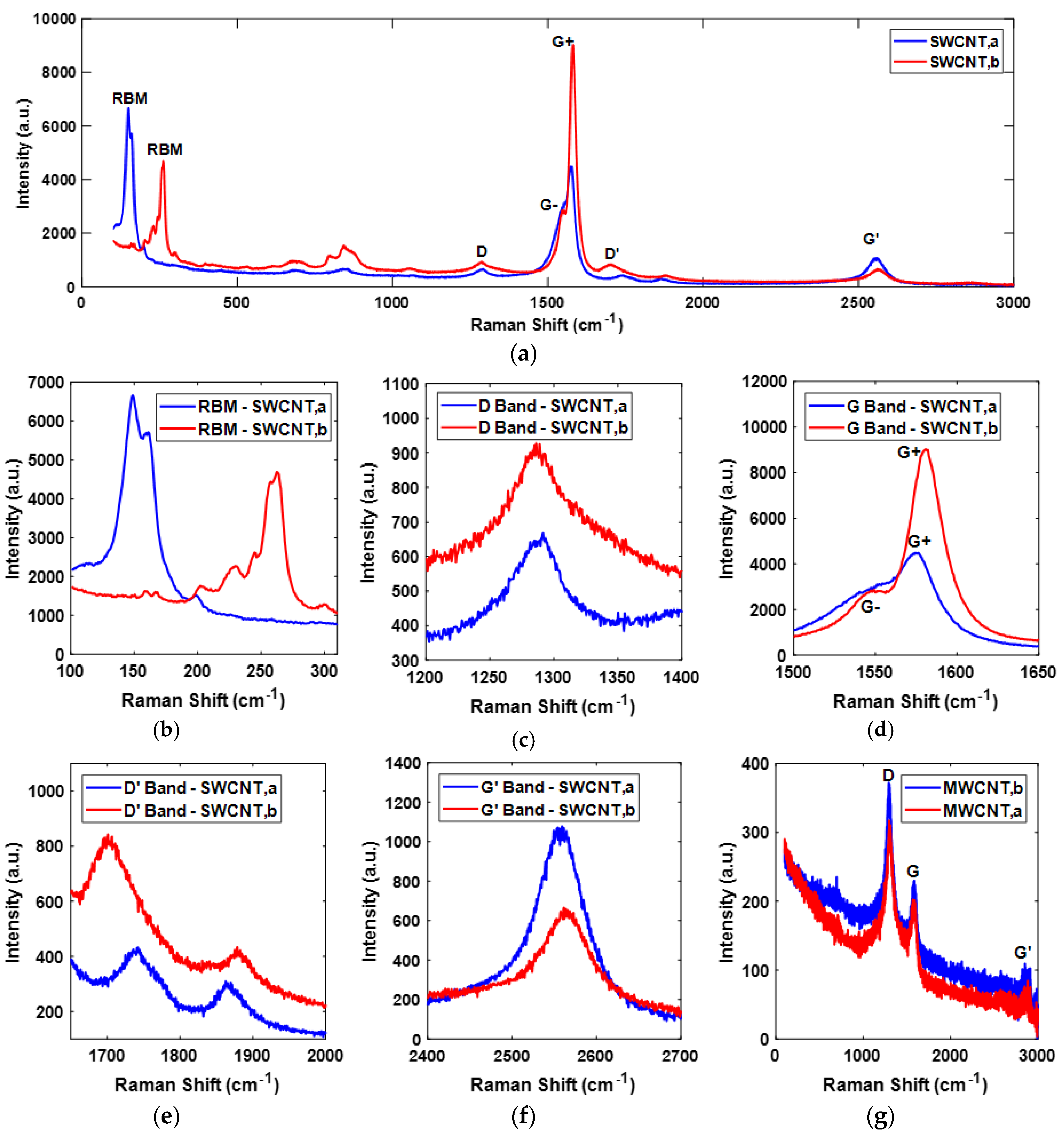 Sensors 20 02904 g003