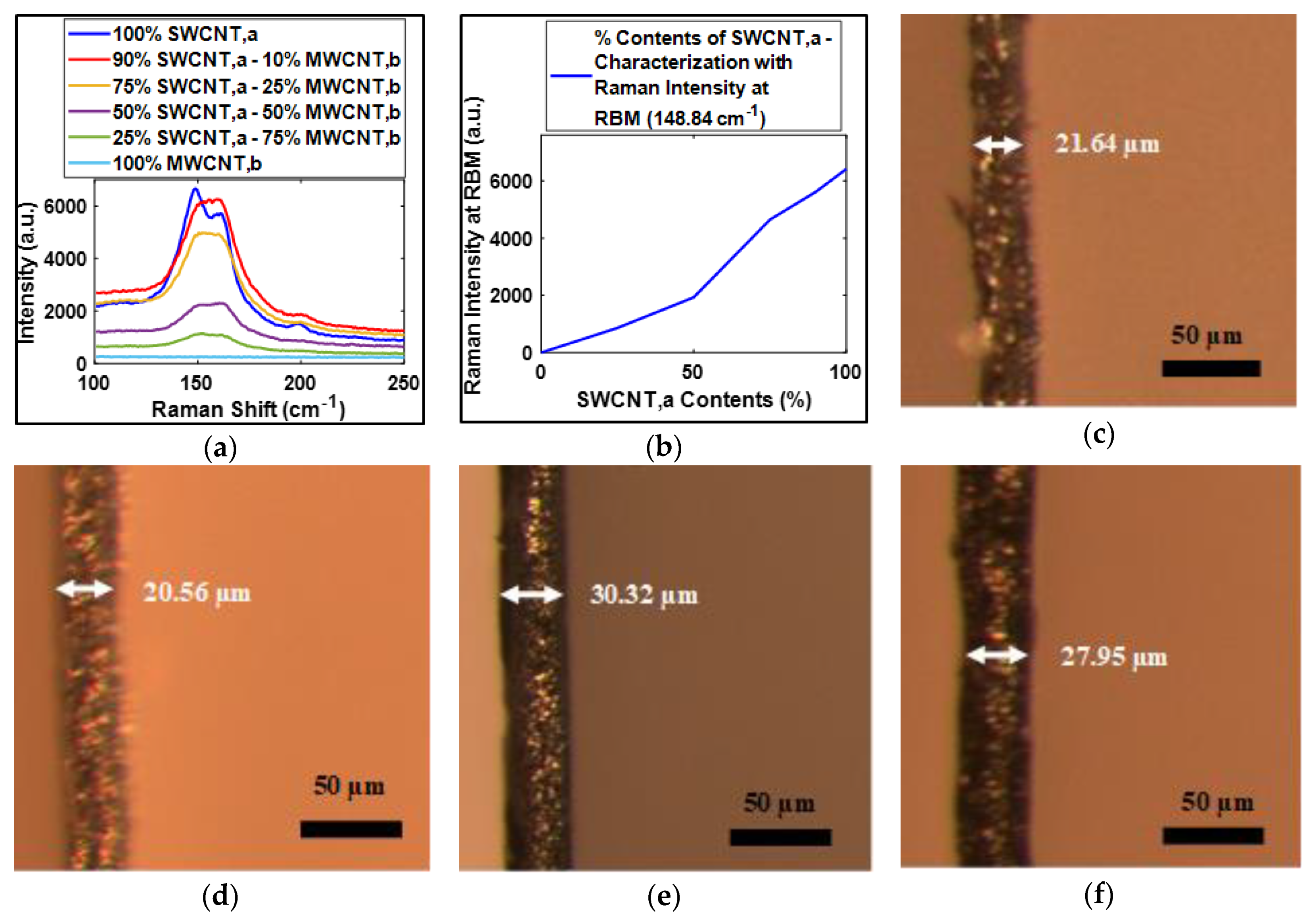 Sensors 20 02904 g006