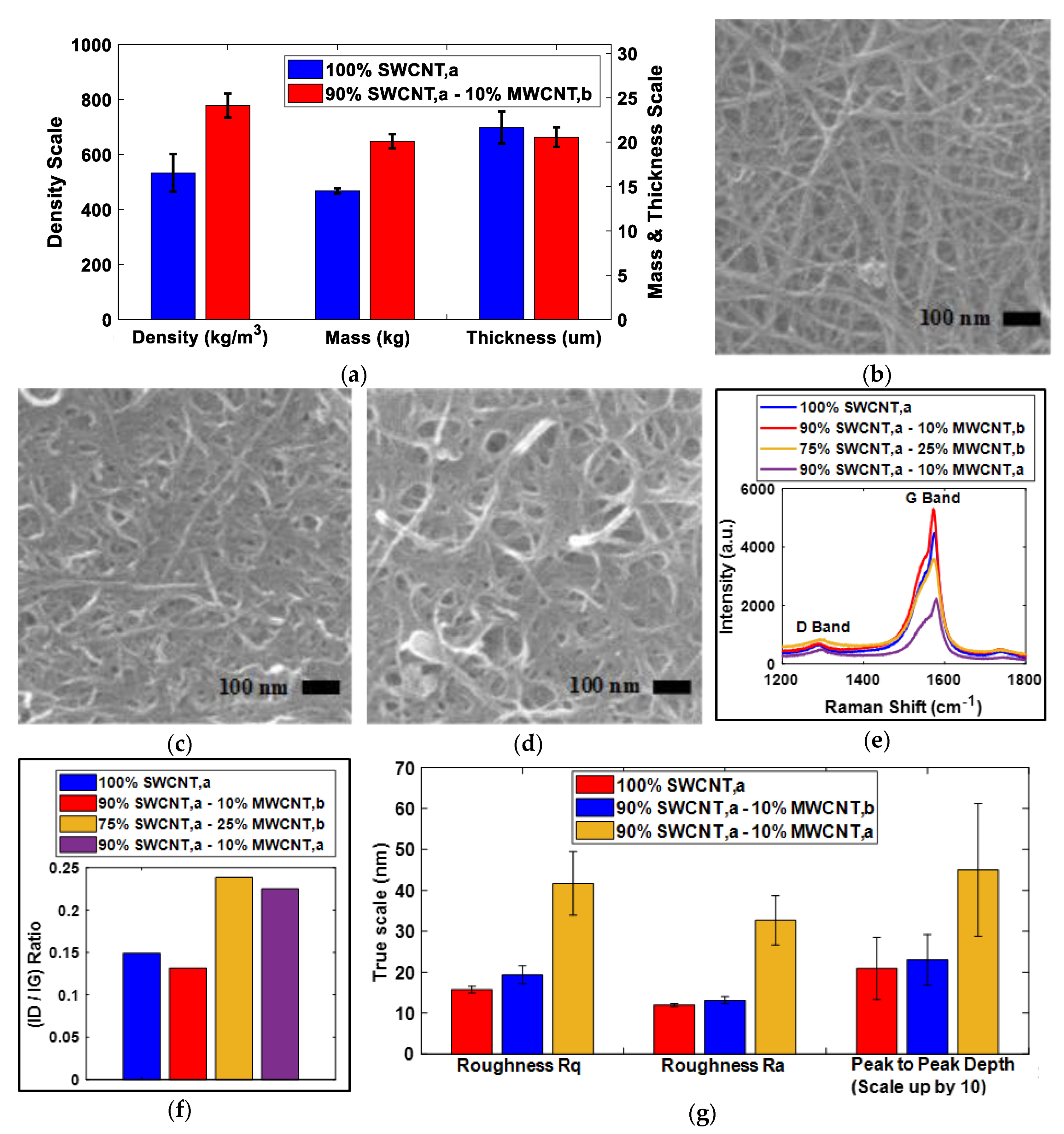 Sensors 20 02904 g007