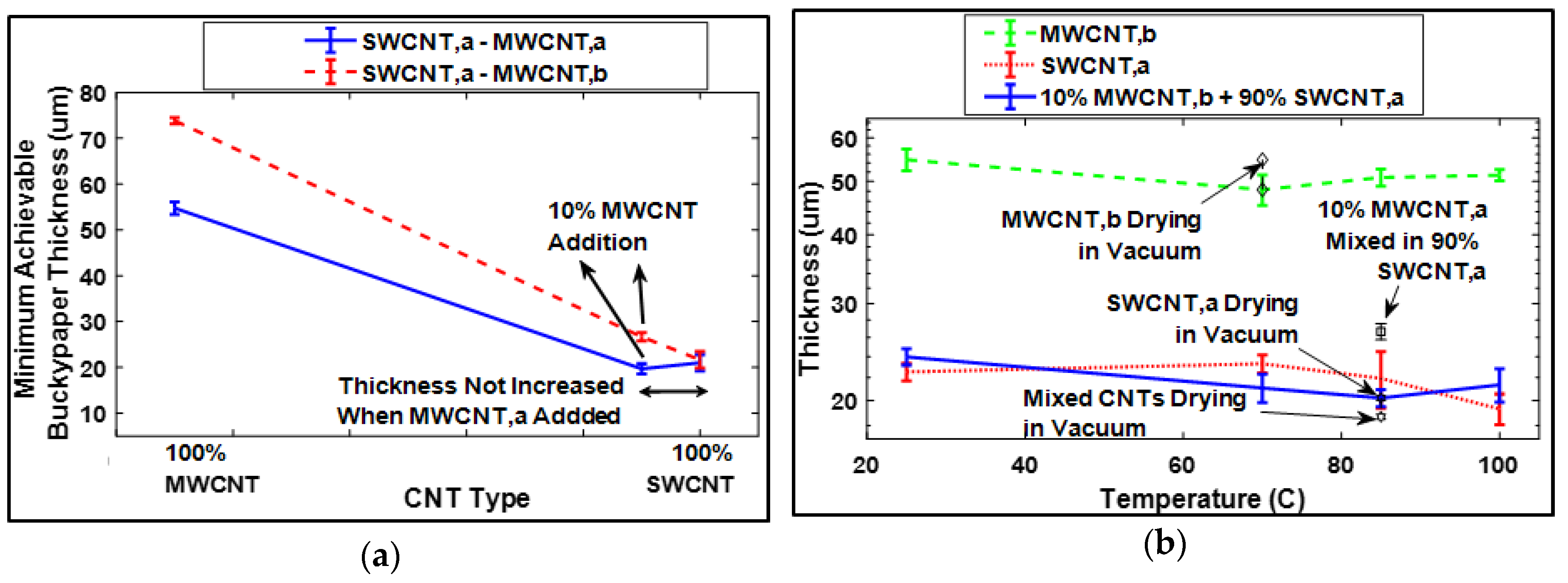 Sensors 20 02904 g008