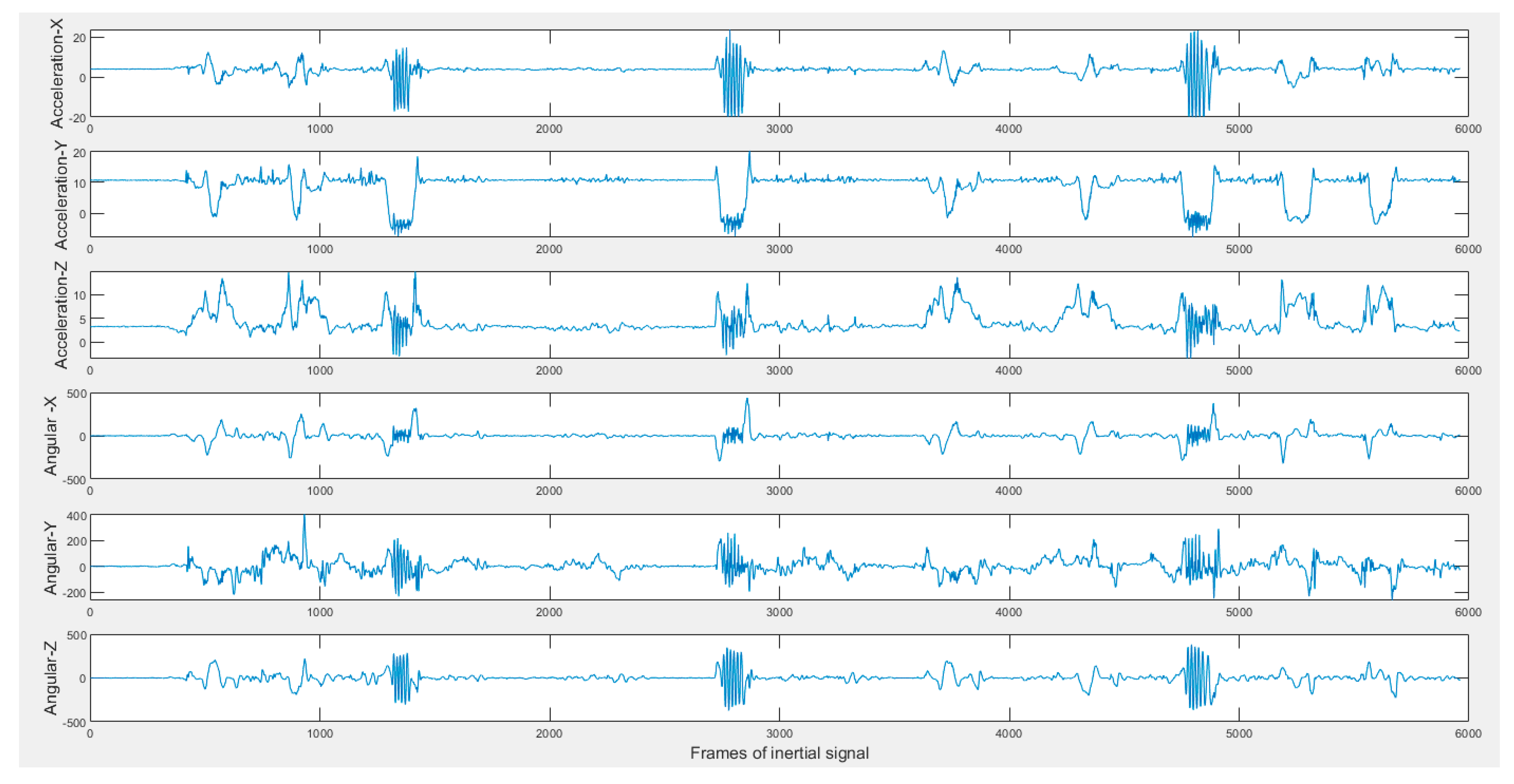 Sensors 20 02905 g003