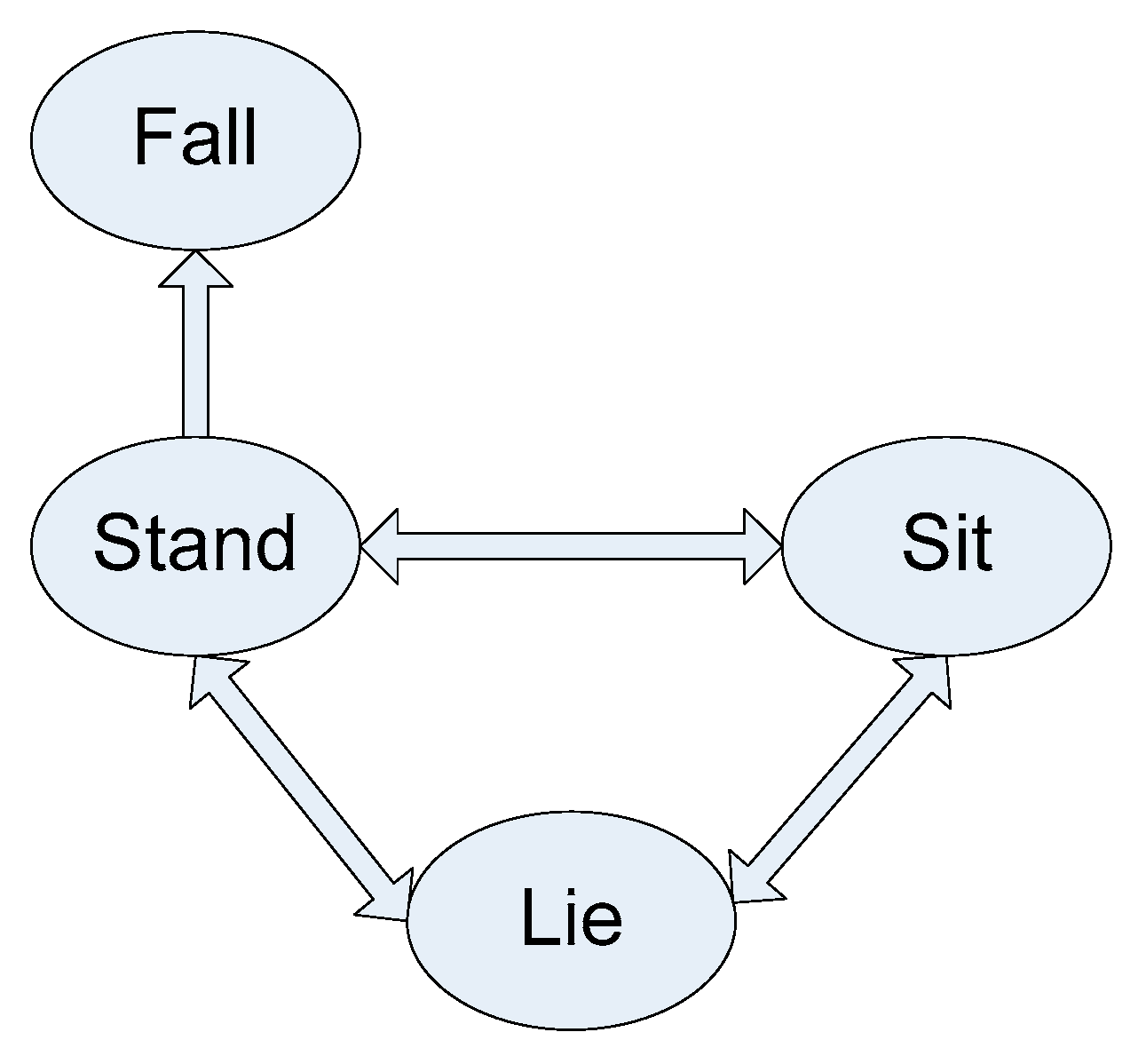 Sensors 20 02905 g004