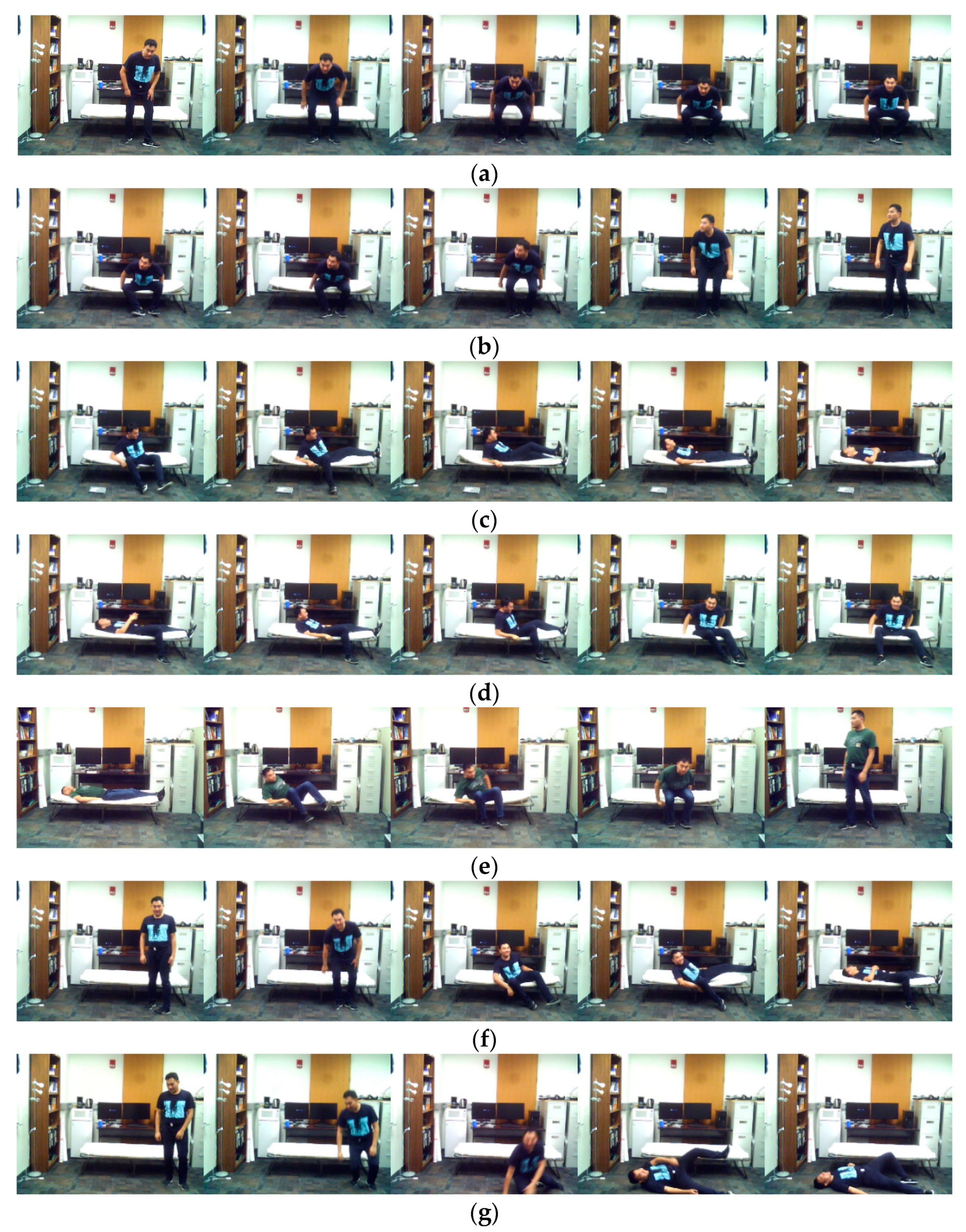 Sensors 20 02905 g006