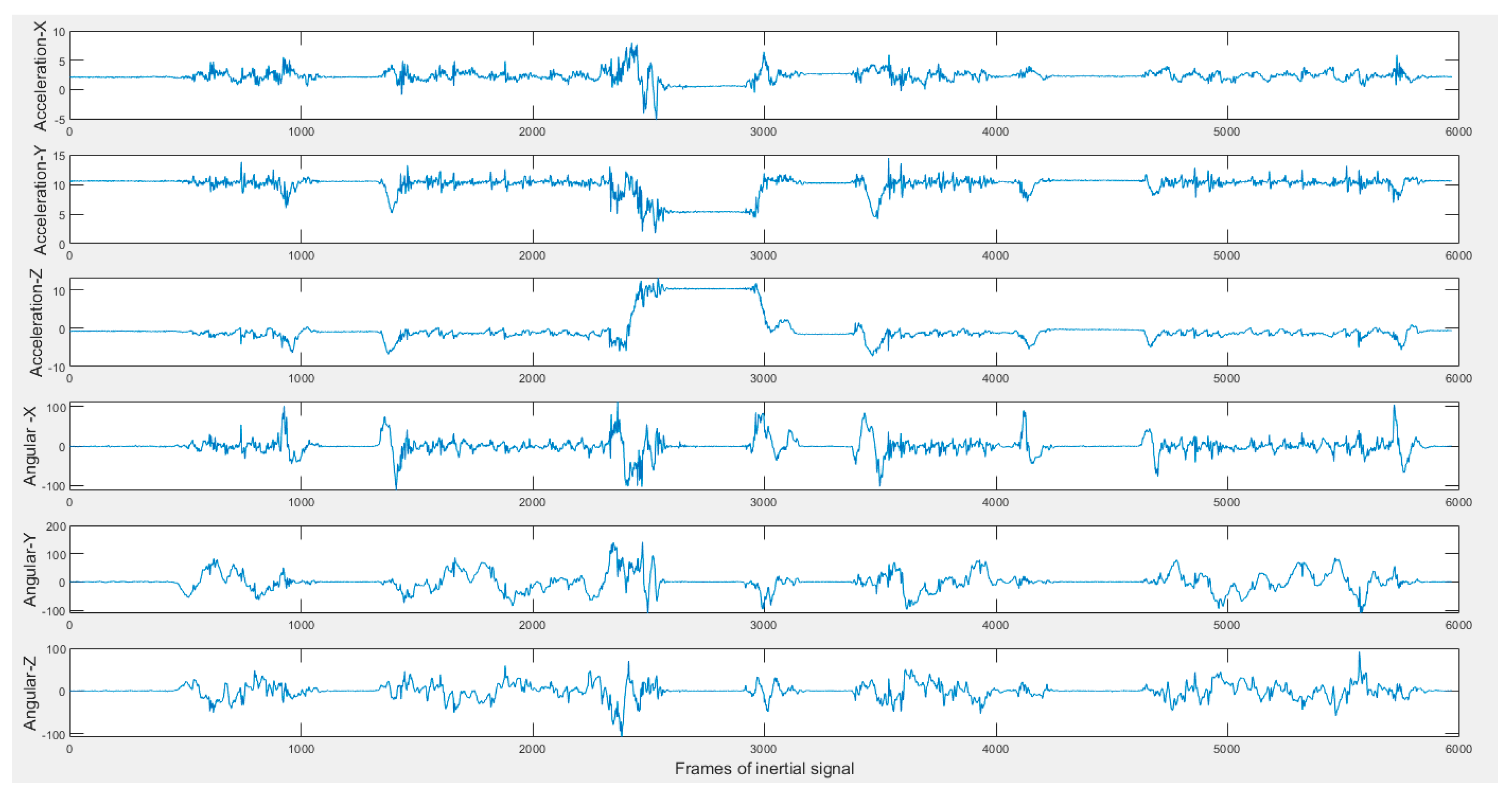 Sensors 20 02905 g007