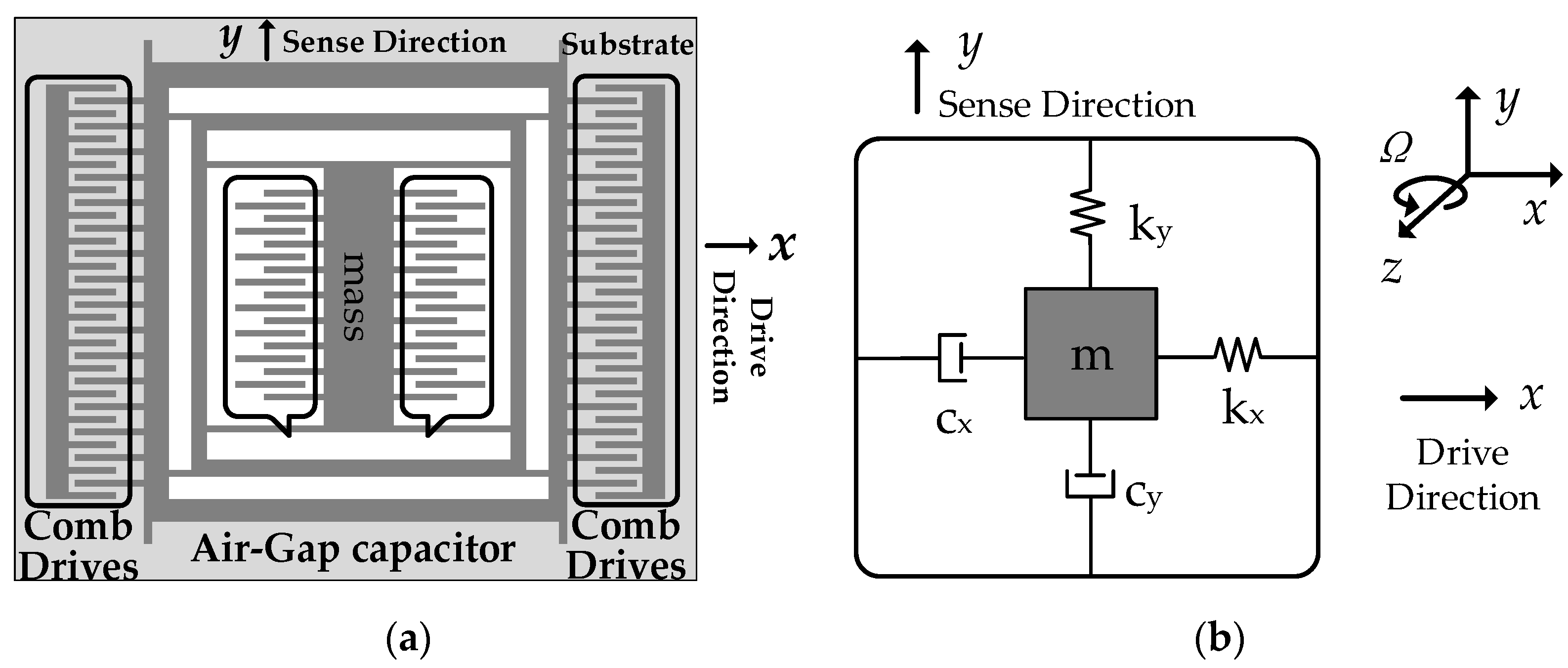 Sensors 20 02906 g001 Sensors 20 02906 g001