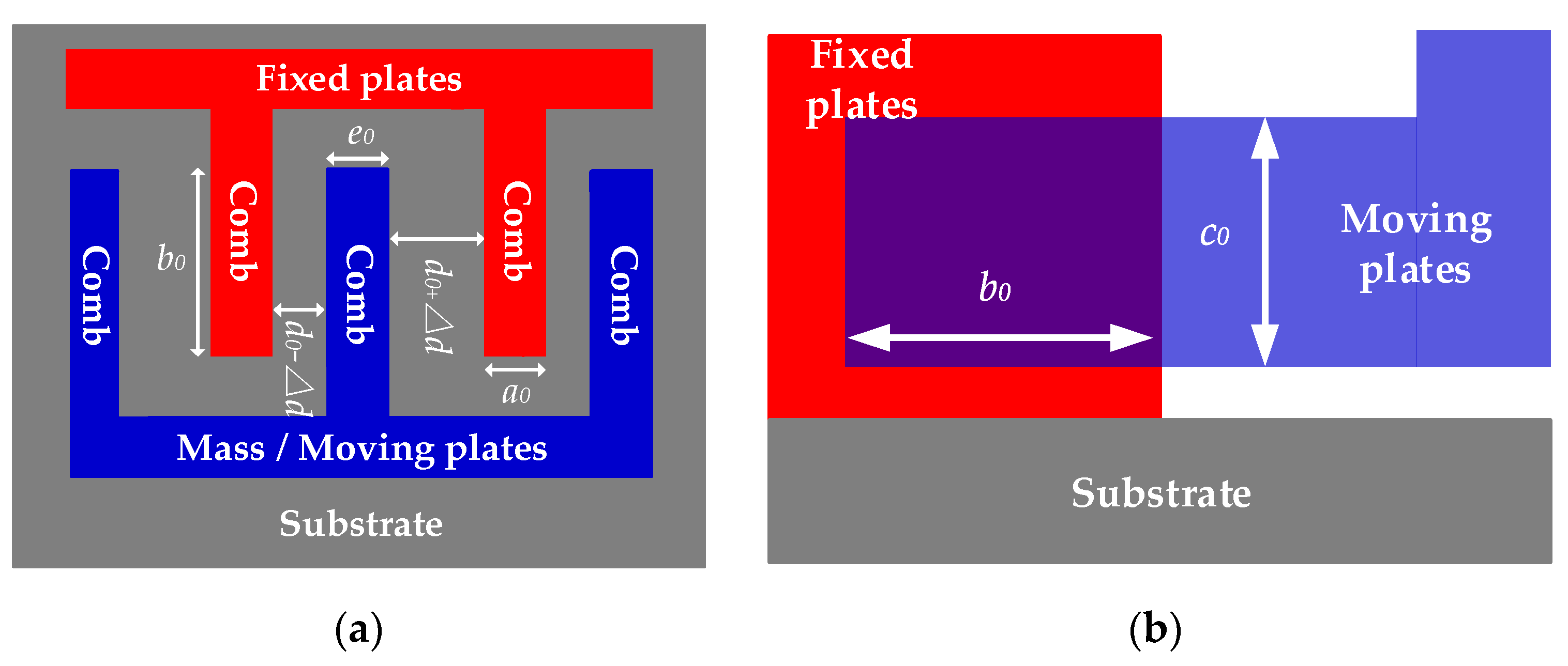 Sensors 20 02906 g004 Sensors 20 02906 g004