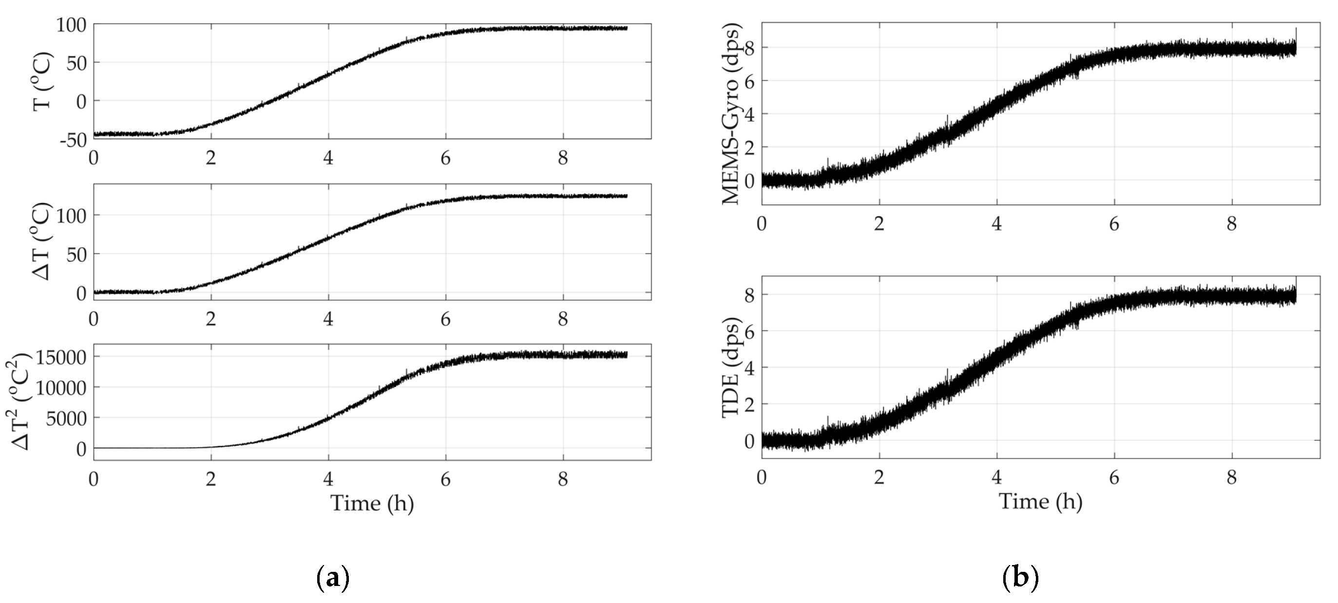 Sensors 20 02906 g009 Sensors 20 02906 g009