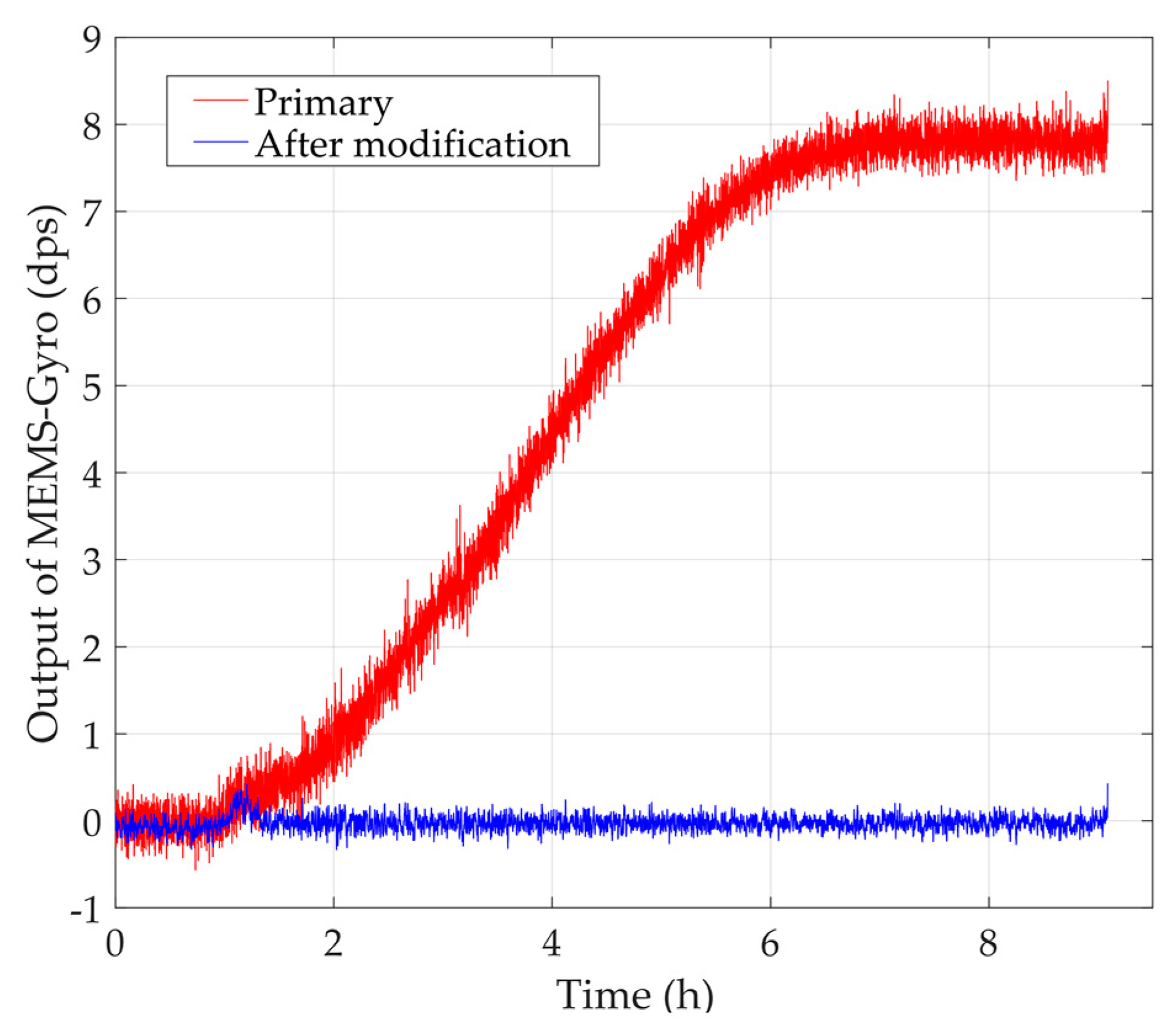 Sensors 20 02906 g011 Sensors 20 02906 g011