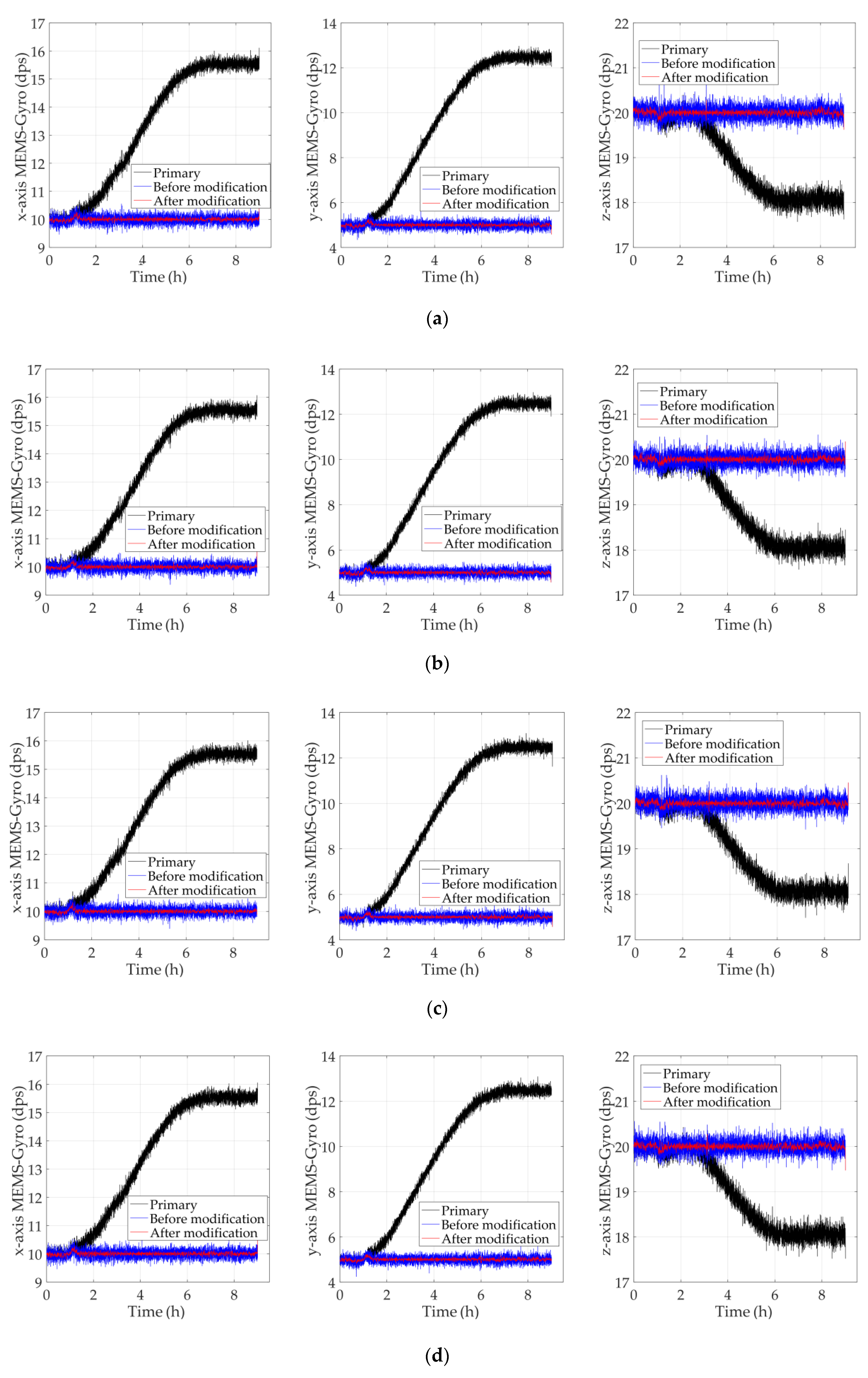 Sensors 20 02906 g012a Sensors 20 02906 g012a