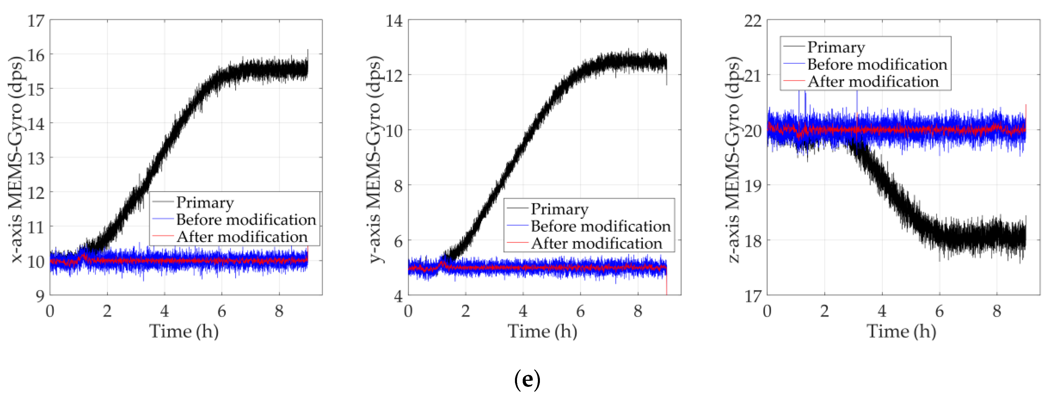 Sensors 20 02906 g012b Sensors 20 02906 g012b