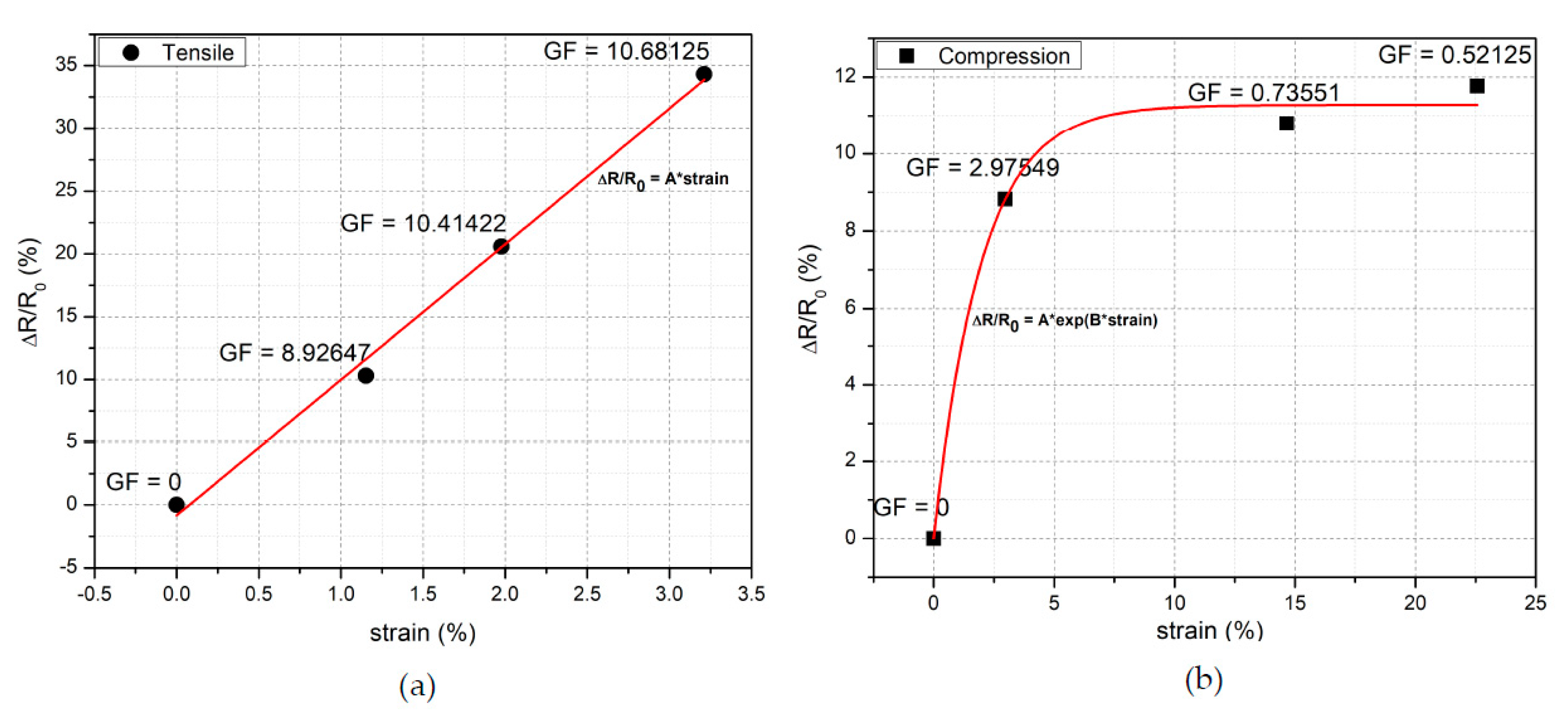 Sensors 20 02908 g005 Sensors 20 02908 g005