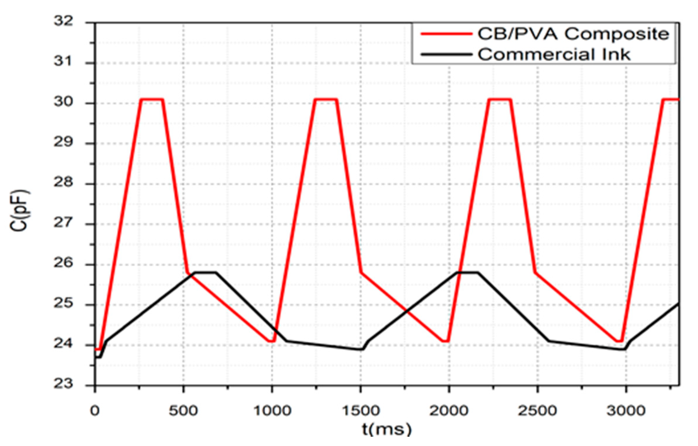 Sensors 20 02908 g011 Sensors 20 02908 g011