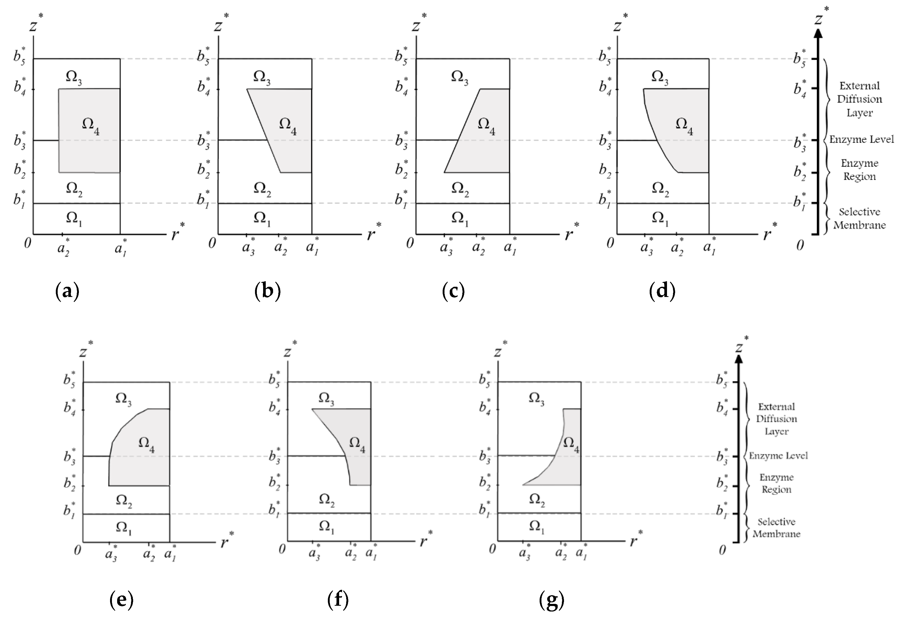 Sensors 20 02910 g002