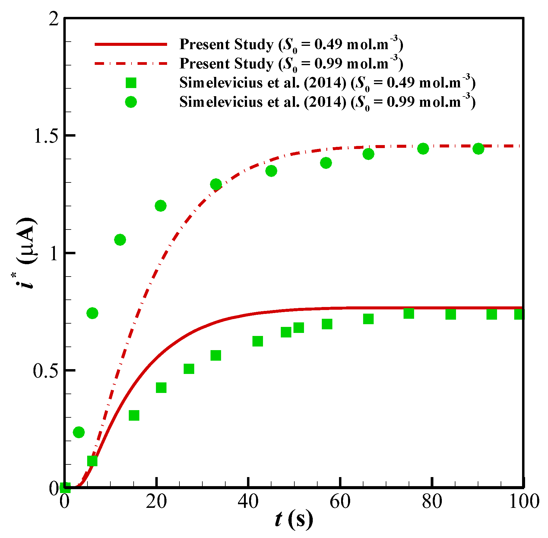 Sensors 20 02910 g006