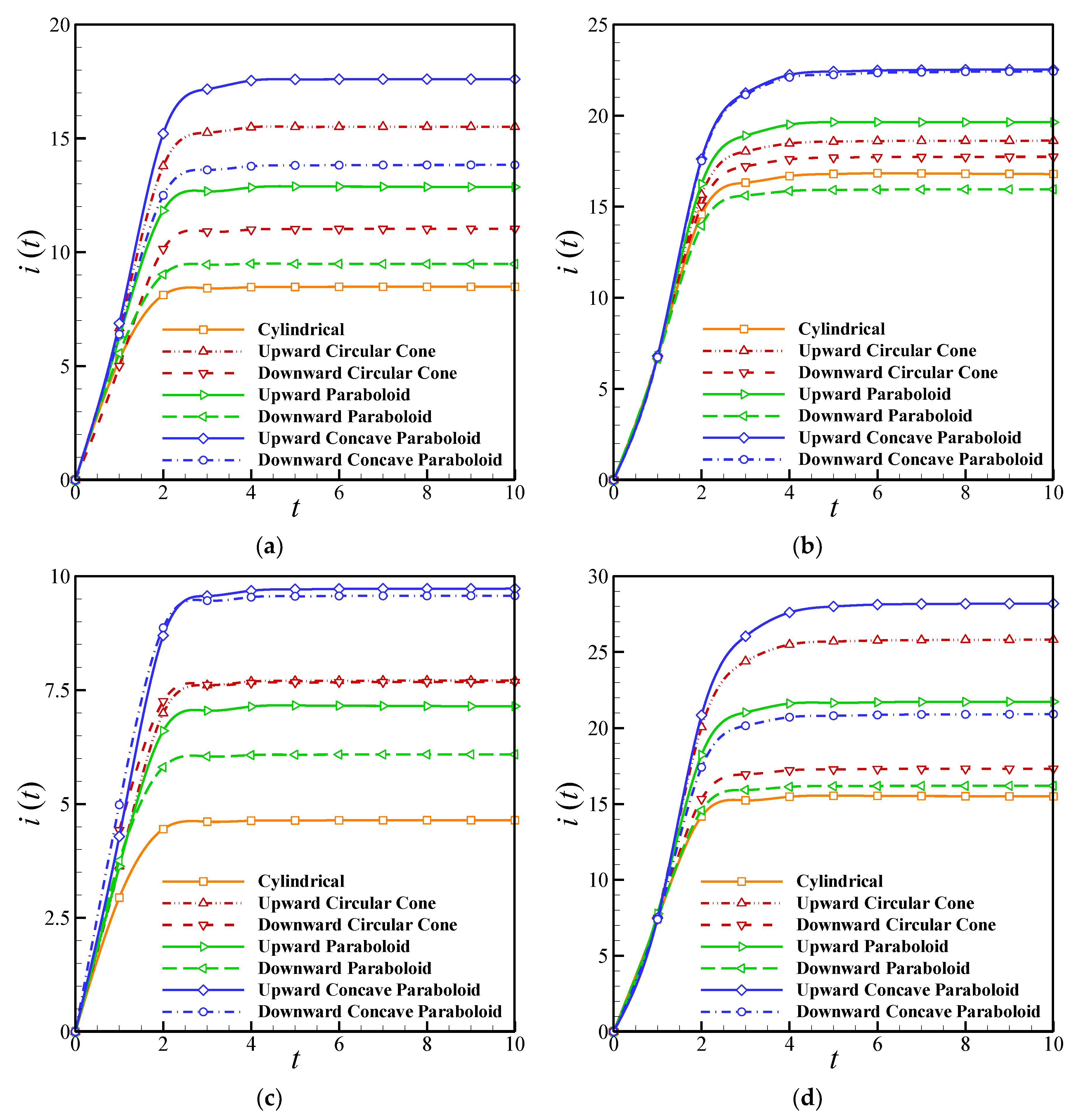 Sensors 20 02910 g007