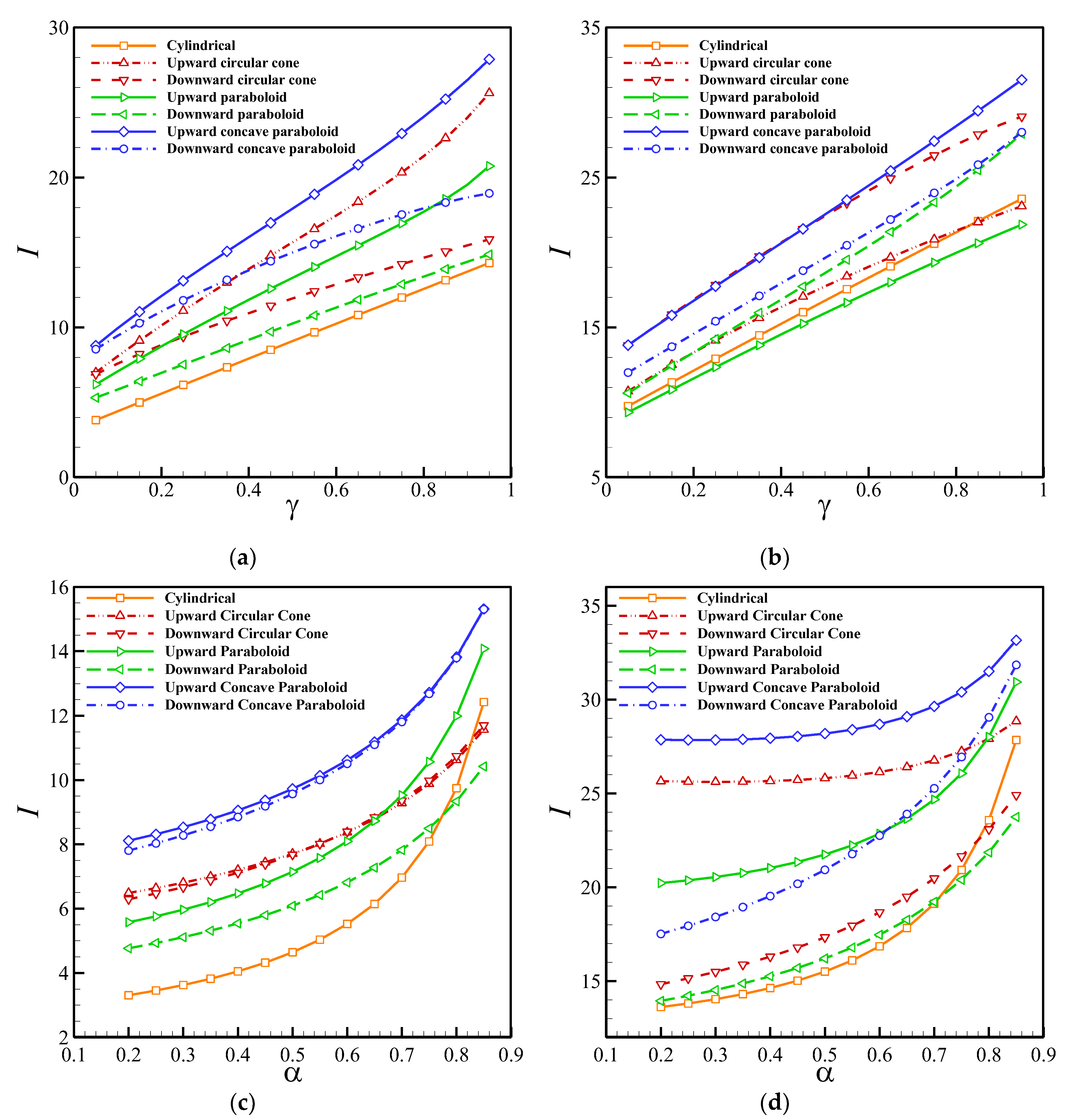 Sensors 20 02910 g008