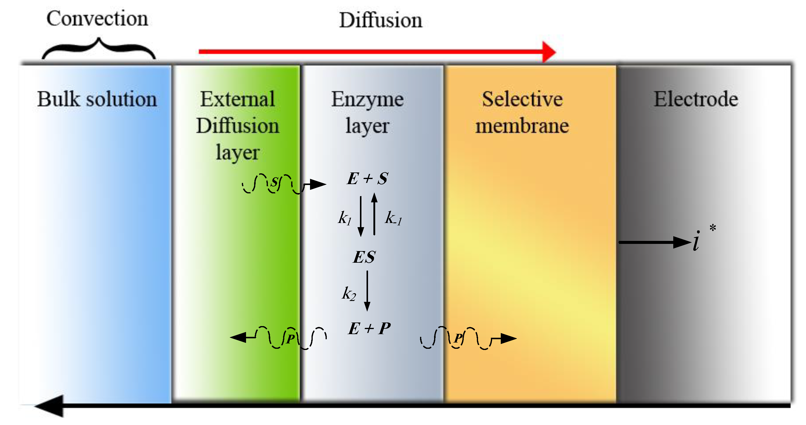 Sensors 20 02910 sch001