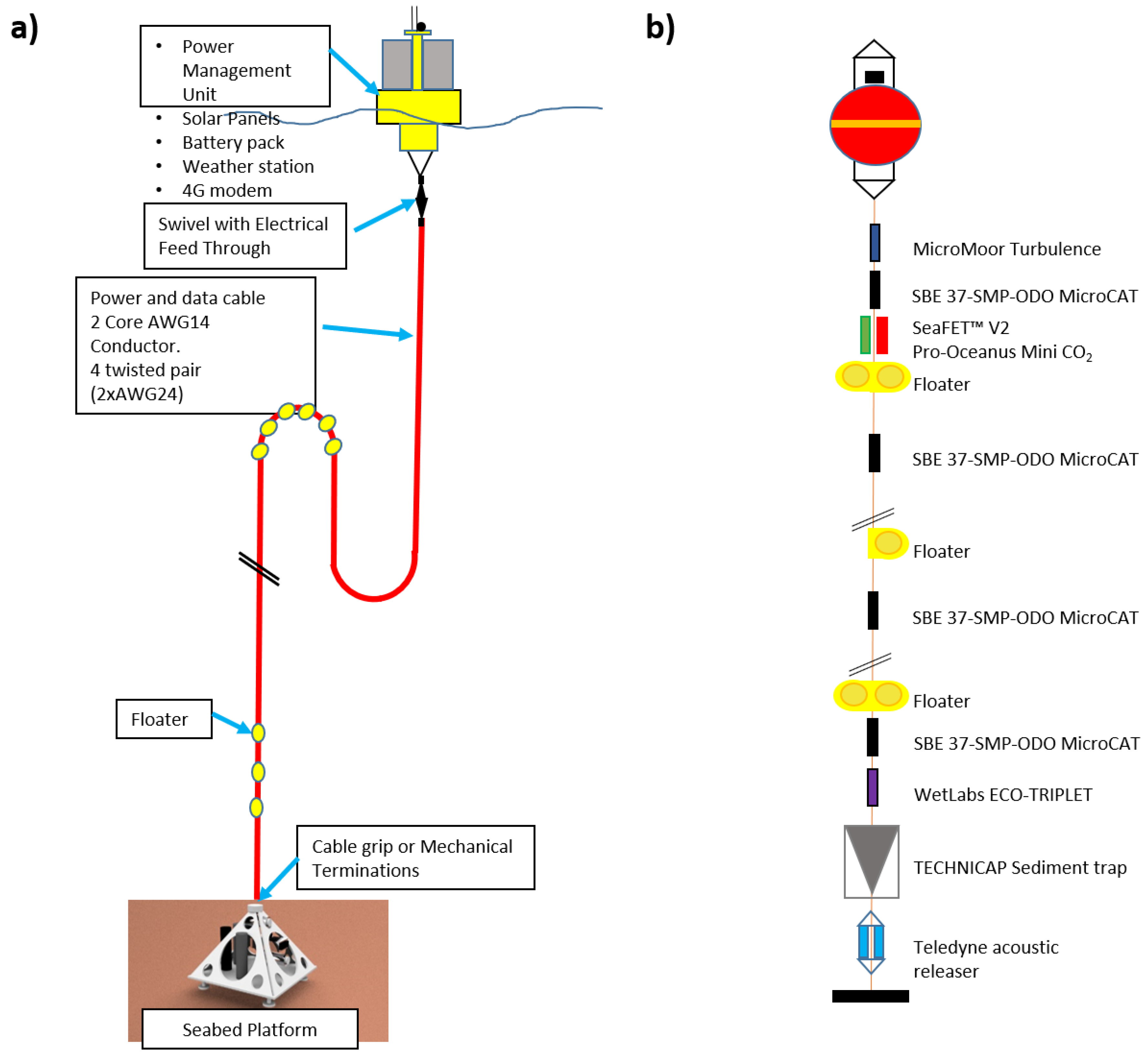 Sensors 20 02911 g002