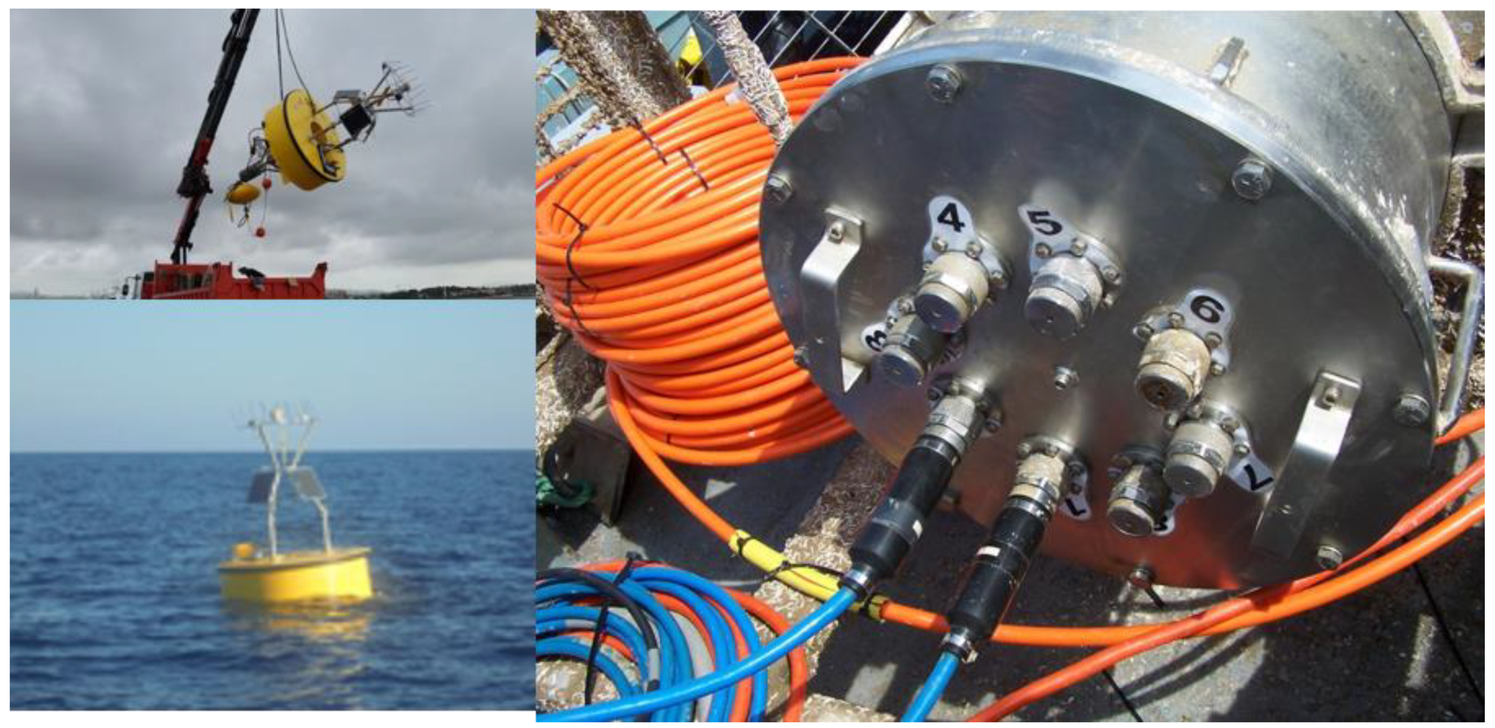 Sensors 20 02911 g003