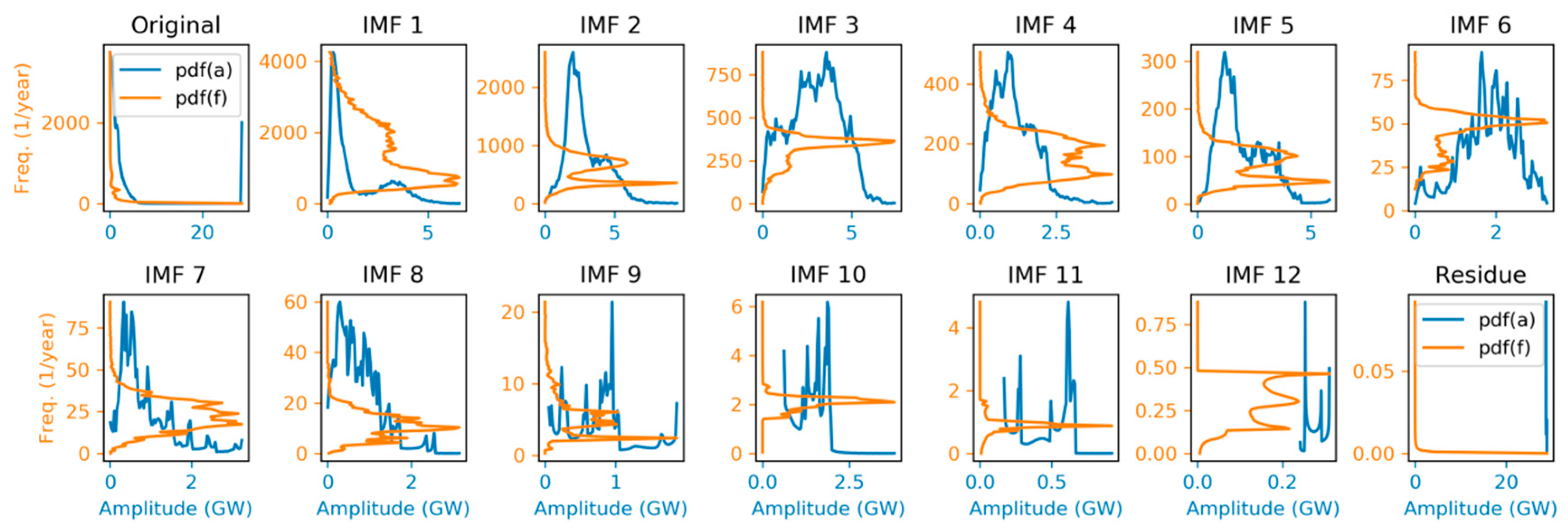 Sensors 20 02912 g019 Sensors 20 02912 g019